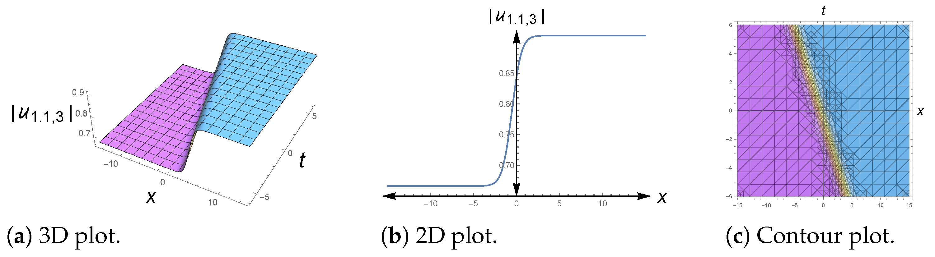 Mathematics 11 00300 g001