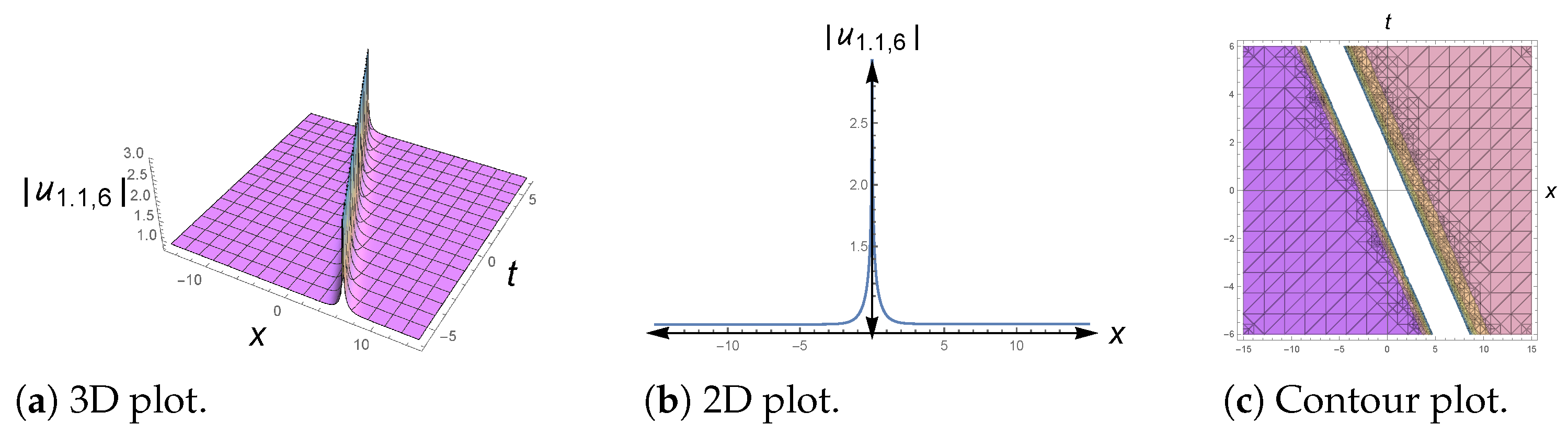 Mathematics 11 00300 g002