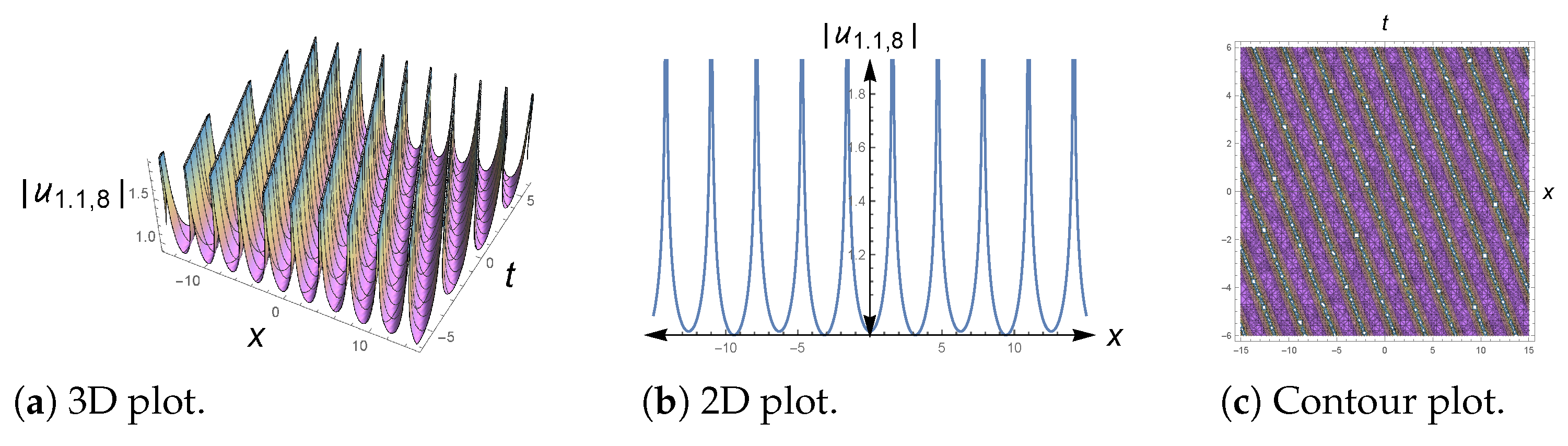 Mathematics 11 00300 g003