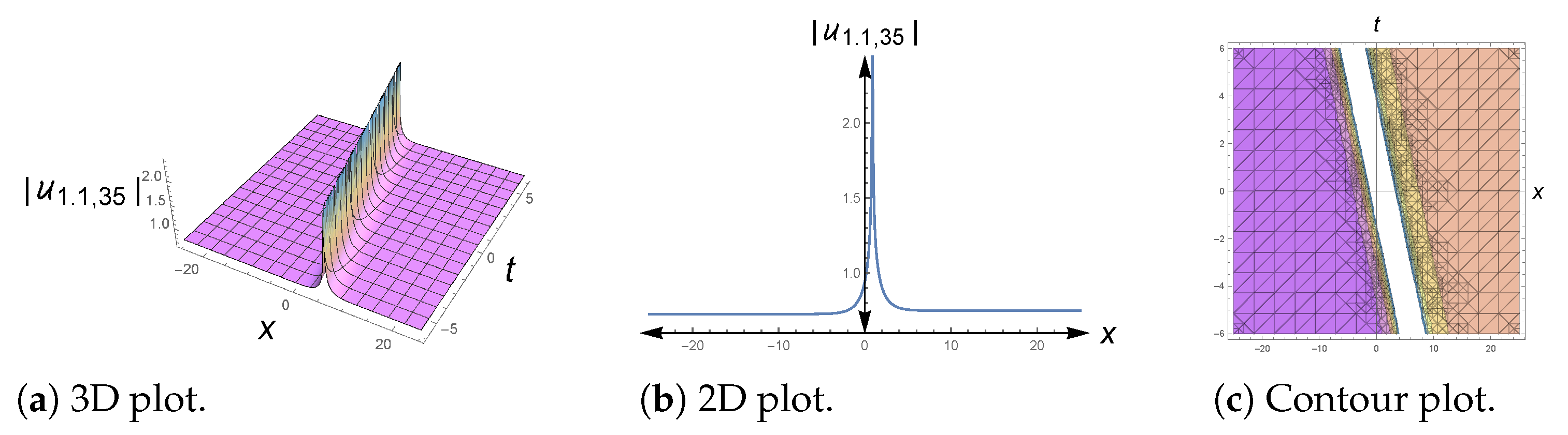 Mathematics 11 00300 g004