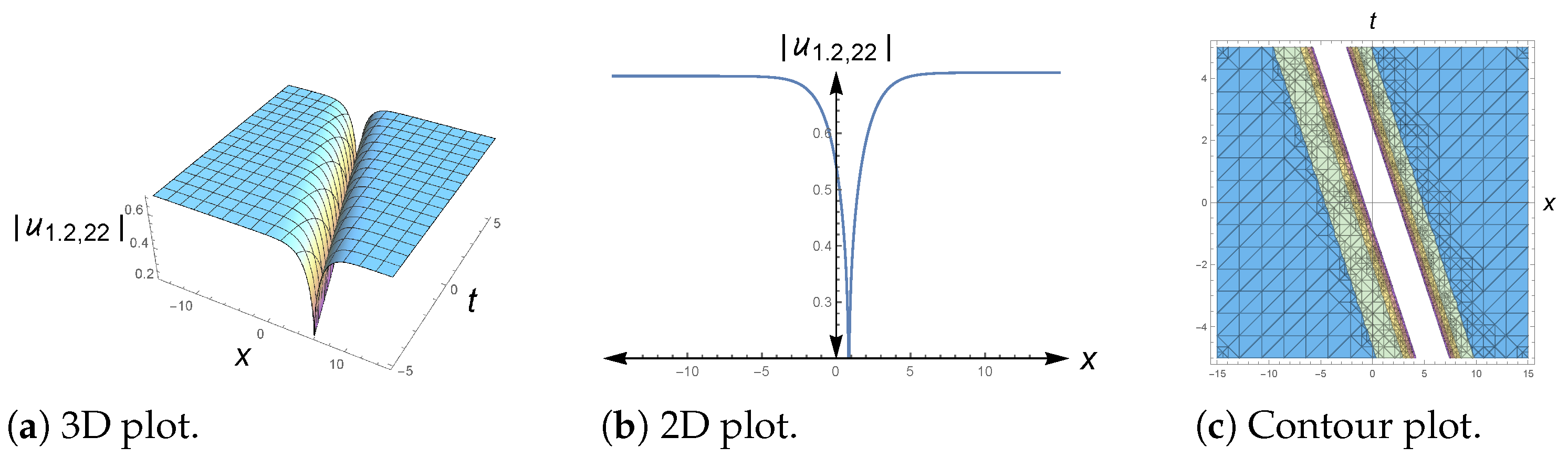 Mathematics 11 00300 g005