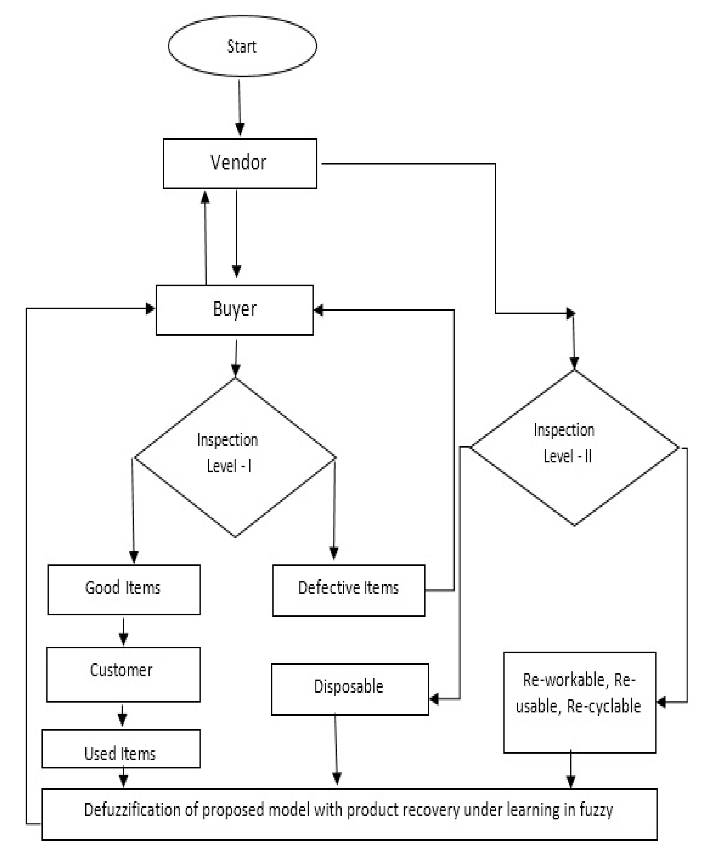 Mathematics 11 00301 g001