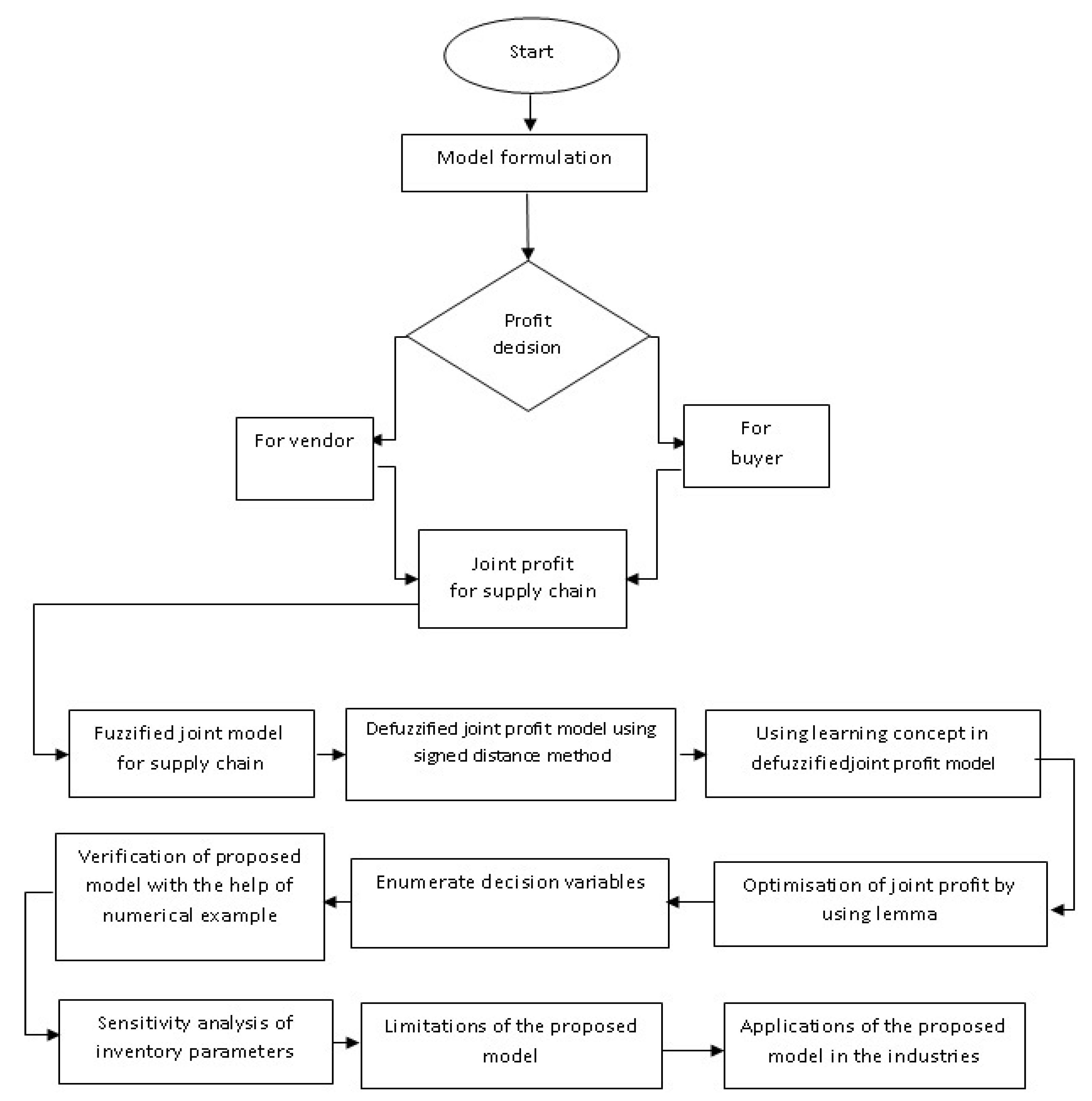Mathematics 11 00301 g002