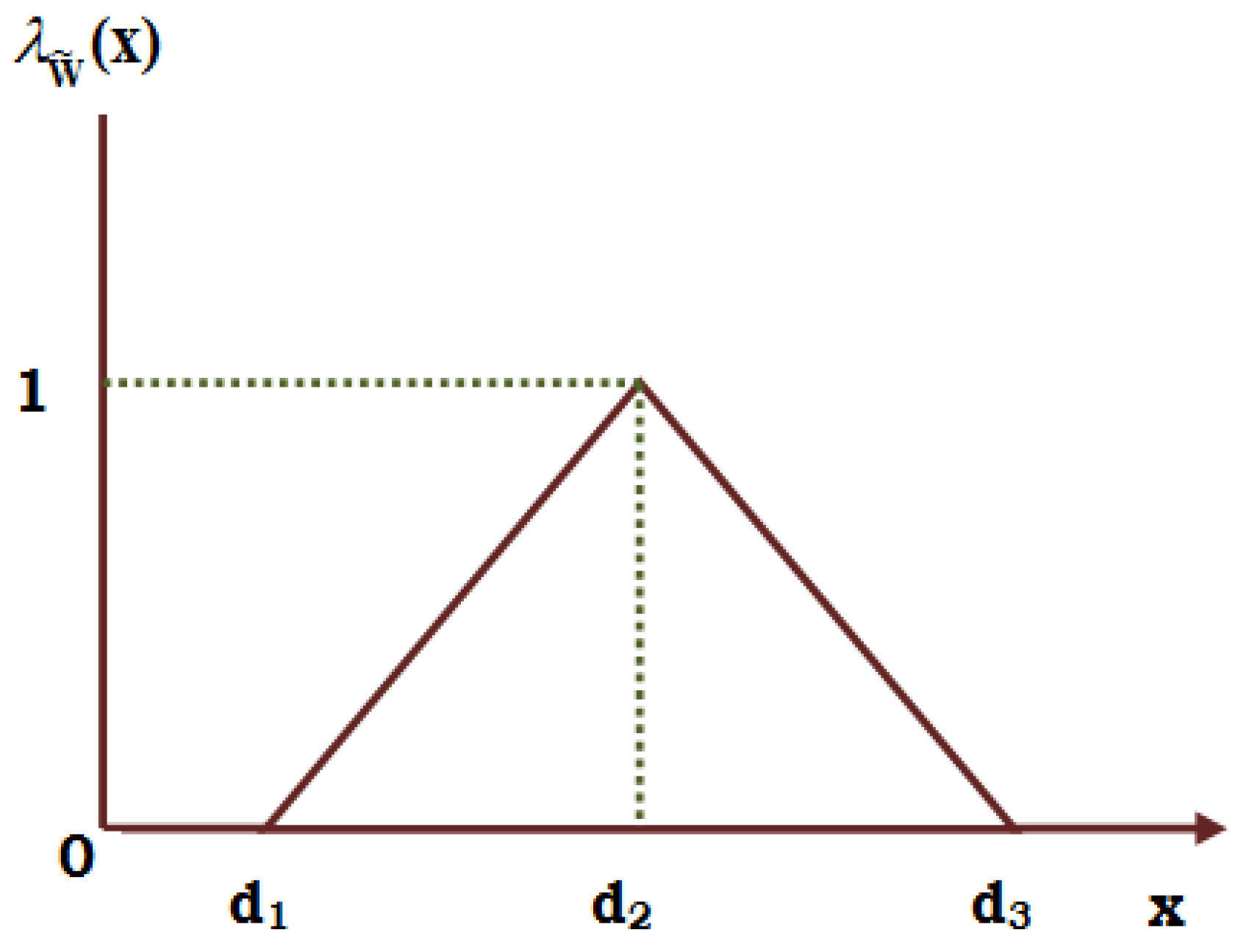Mathematics 11 00301 g003