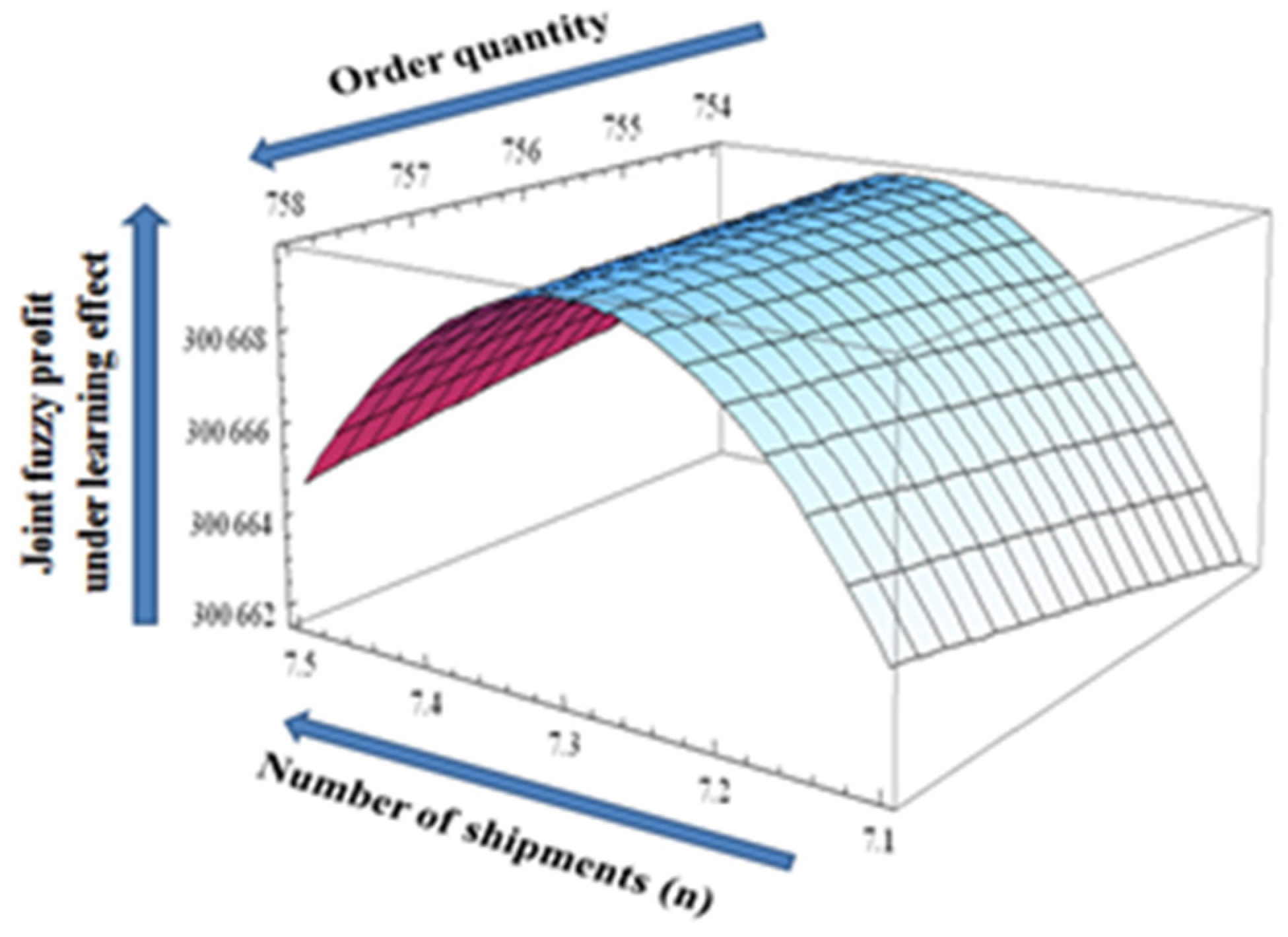 Mathematics 11 00301 g011