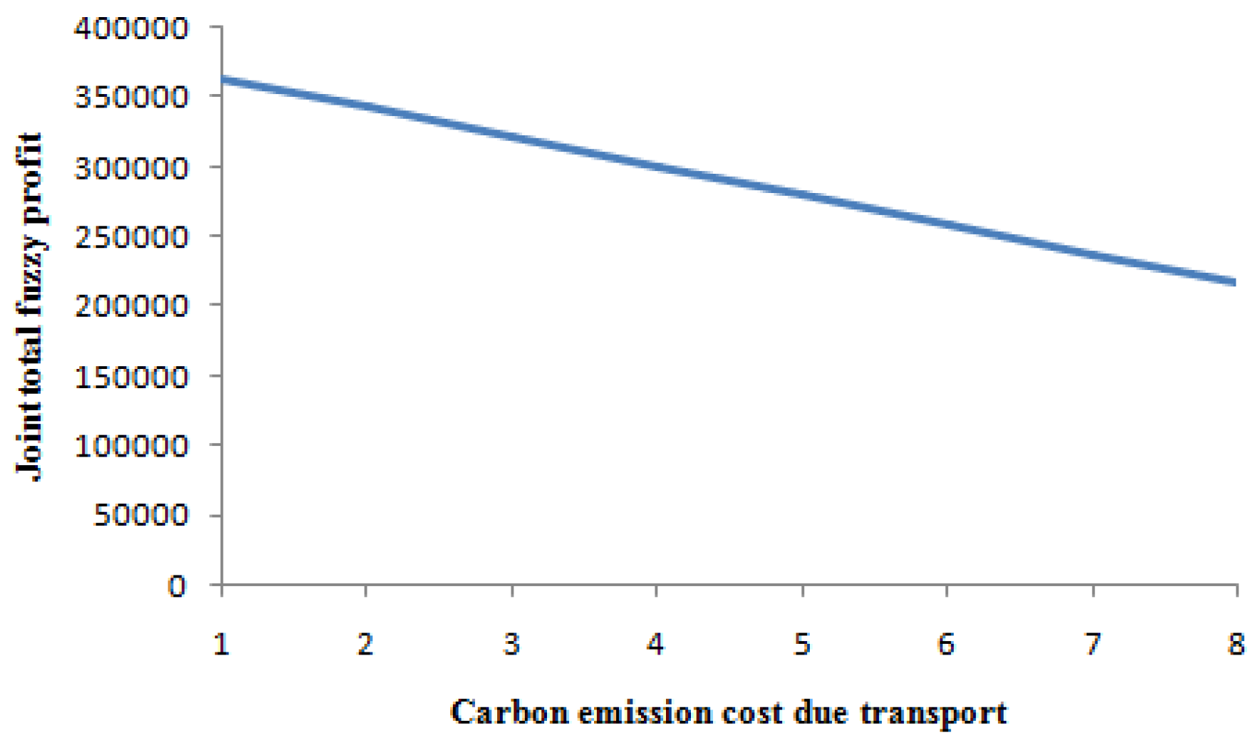 Mathematics 11 00301 g012