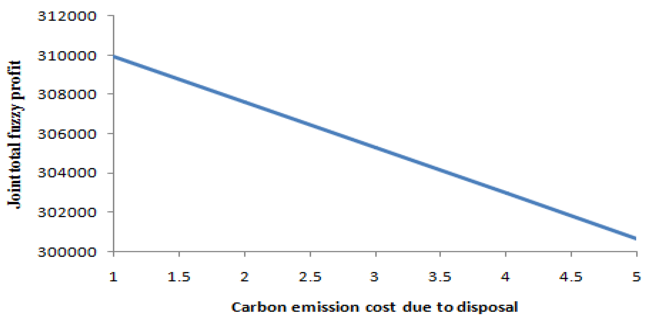Mathematics 11 00301 g013