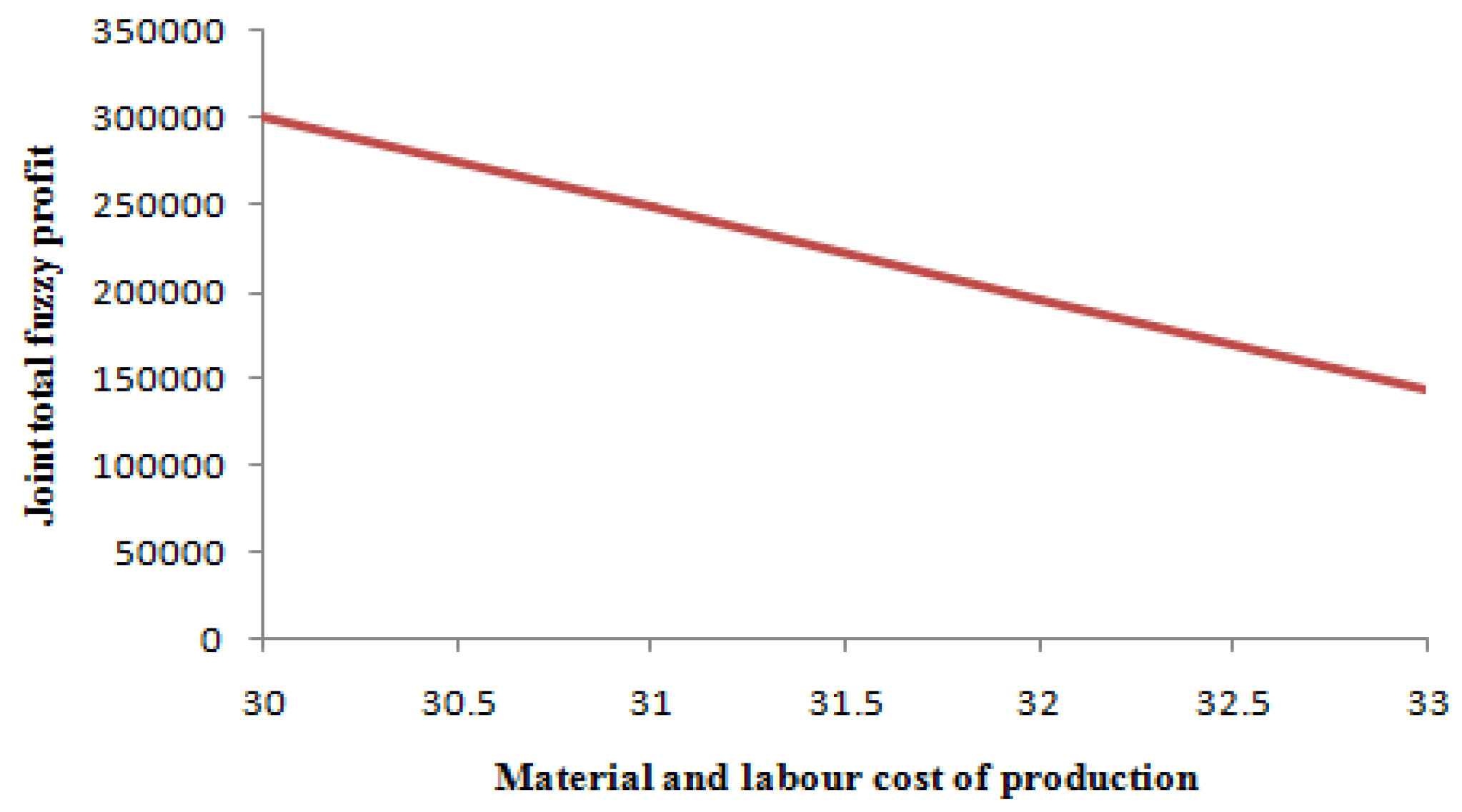 Mathematics 11 00301 g016