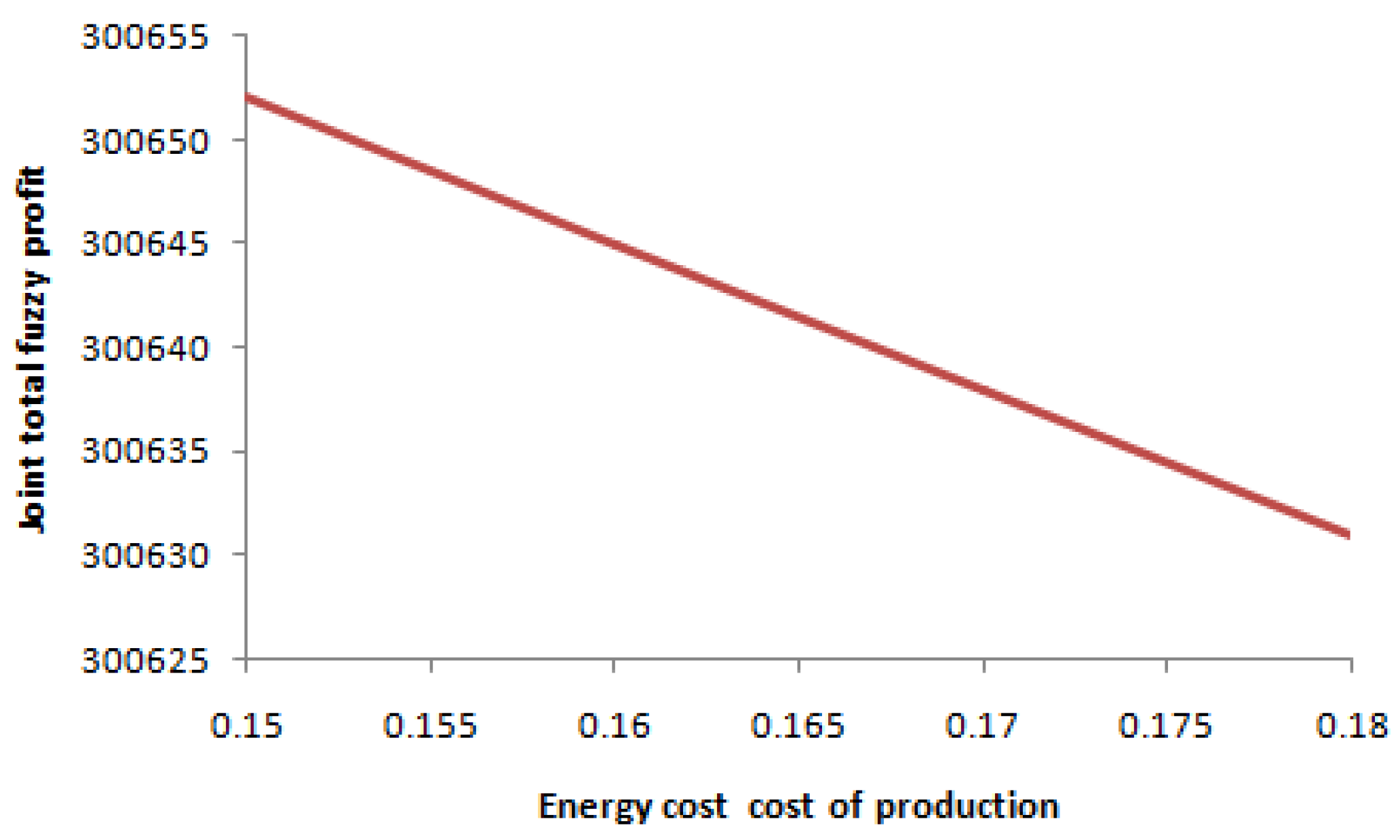 Mathematics 11 00301 g017