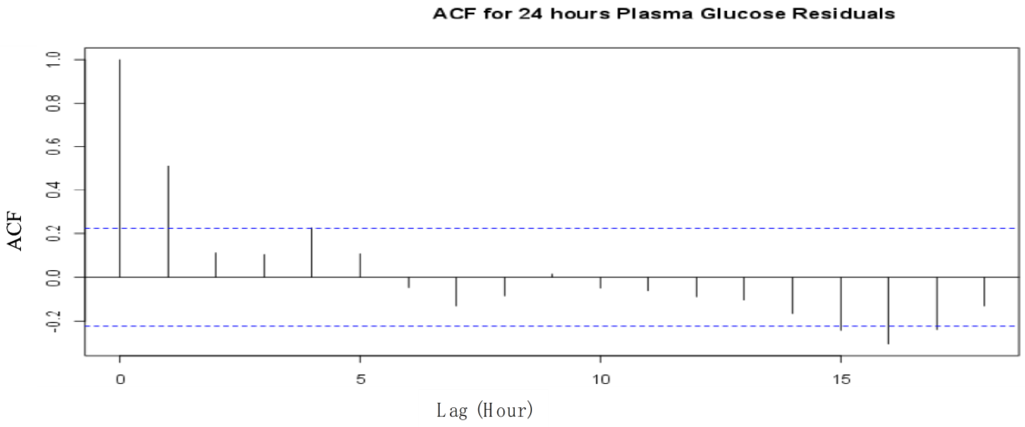 Mathematics 11 00306 g003