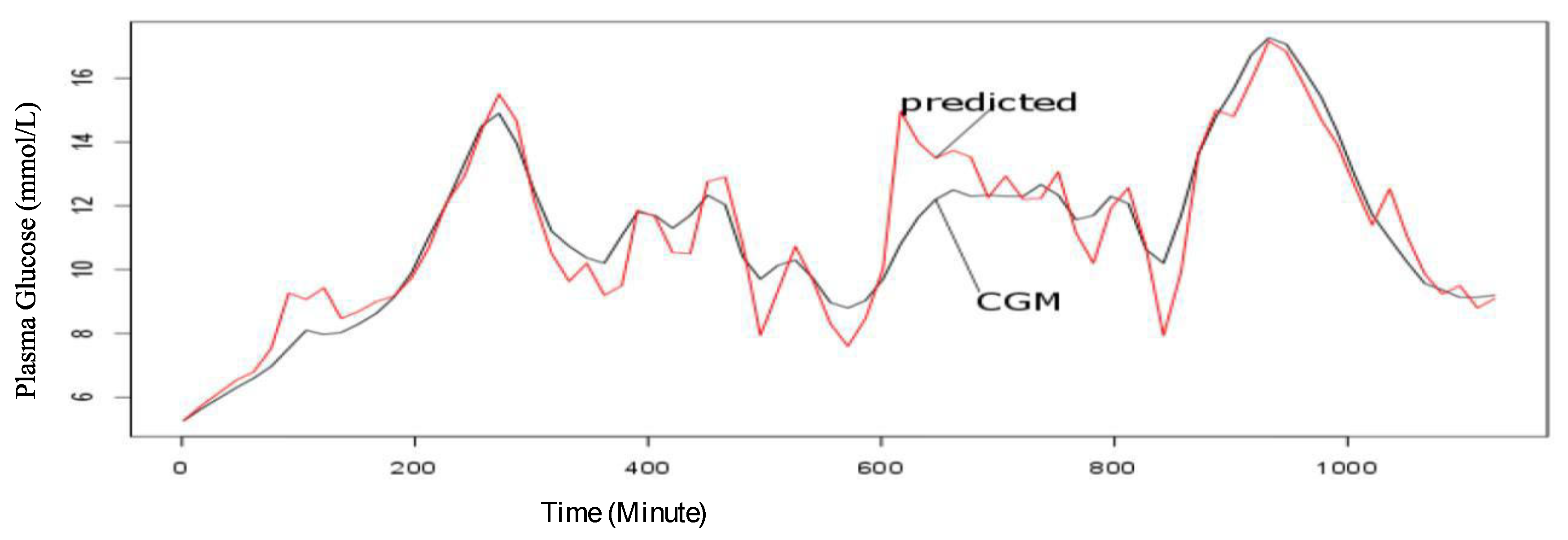 Mathematics 11 00306 g005