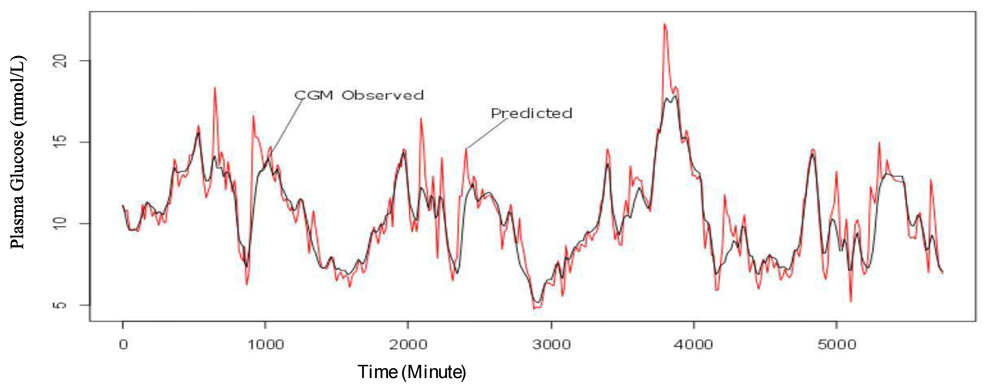 Mathematics 11 00306 g006