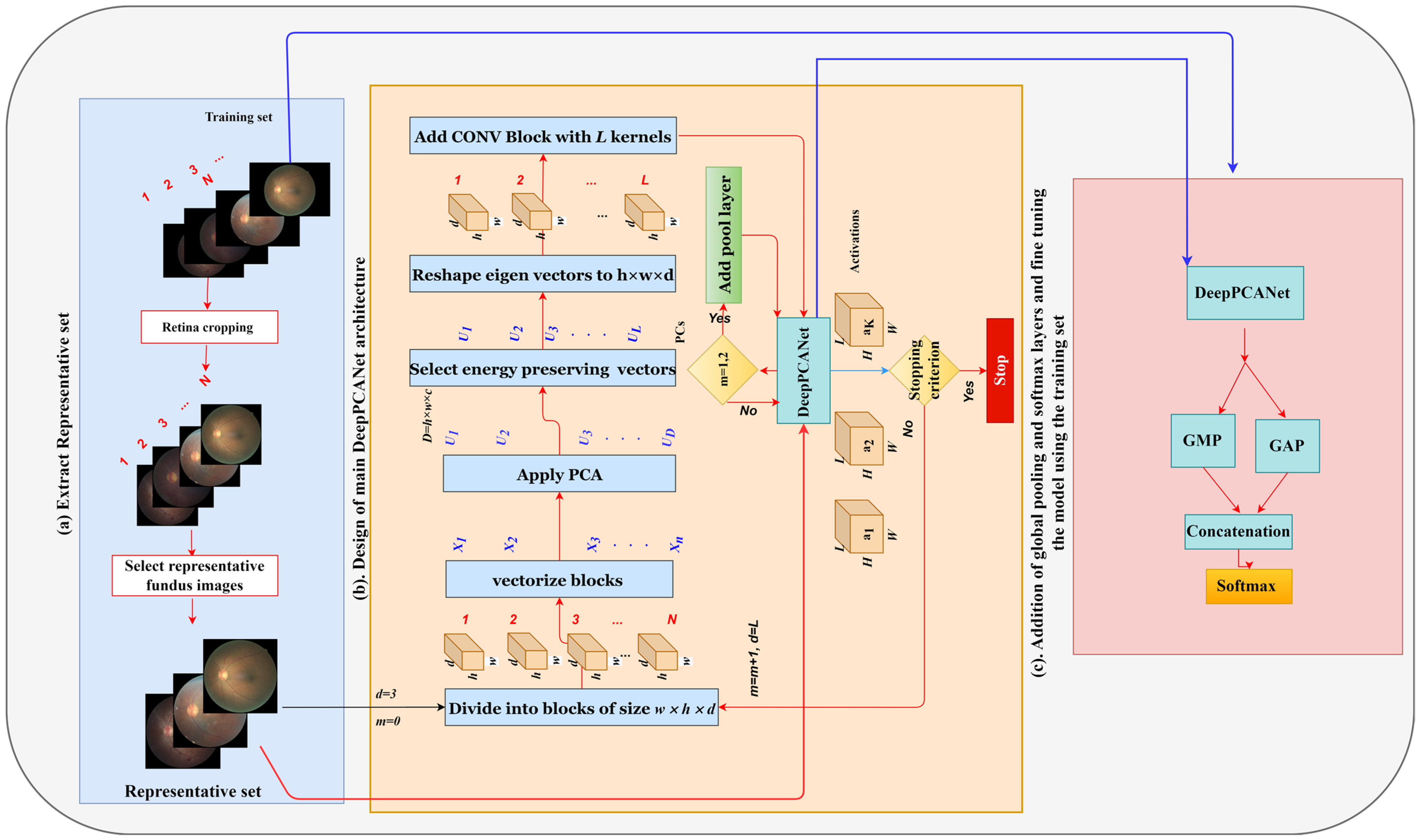 Mathematics 11 00307 g001