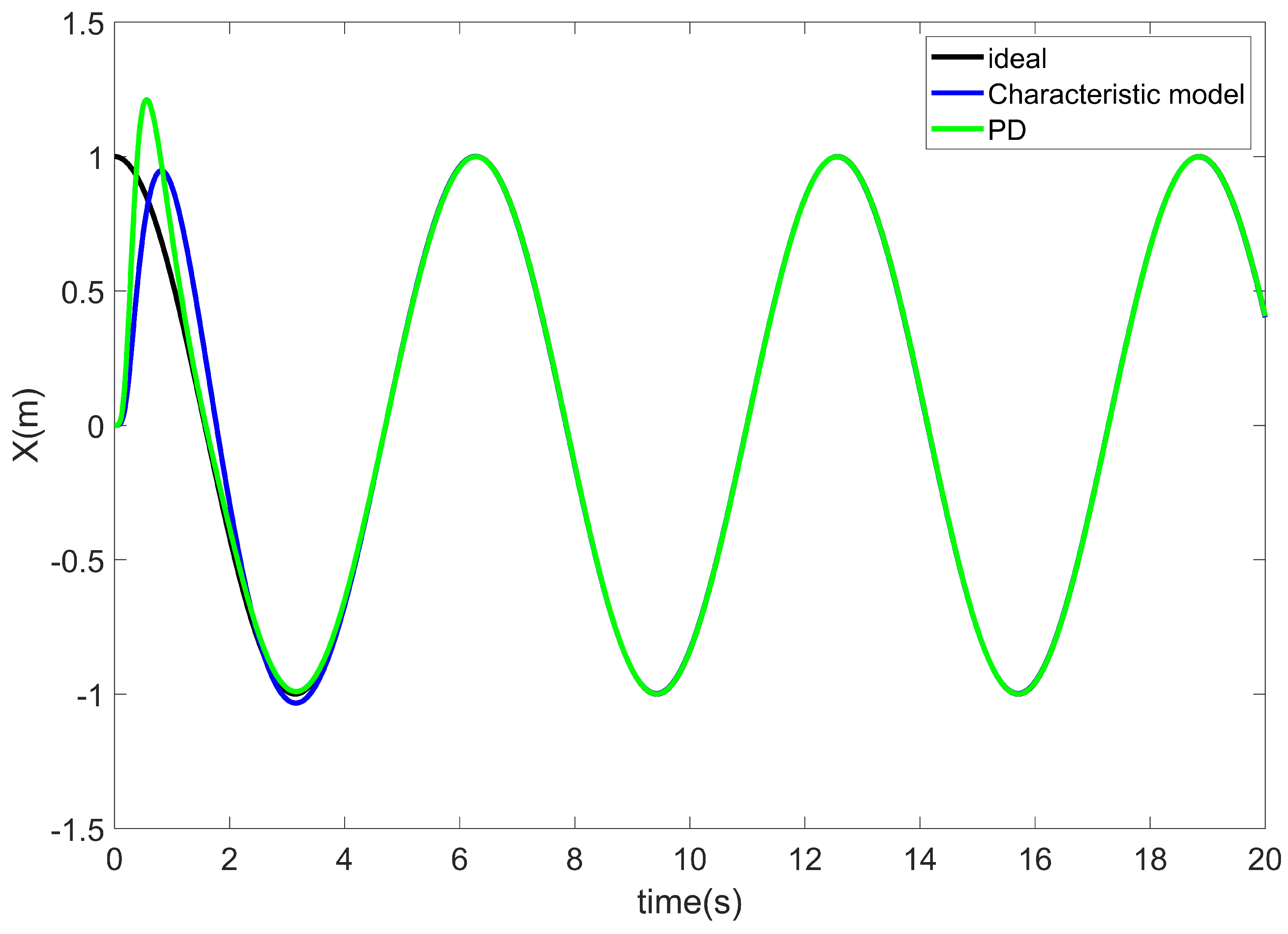 Mathematics 11 00310 g002