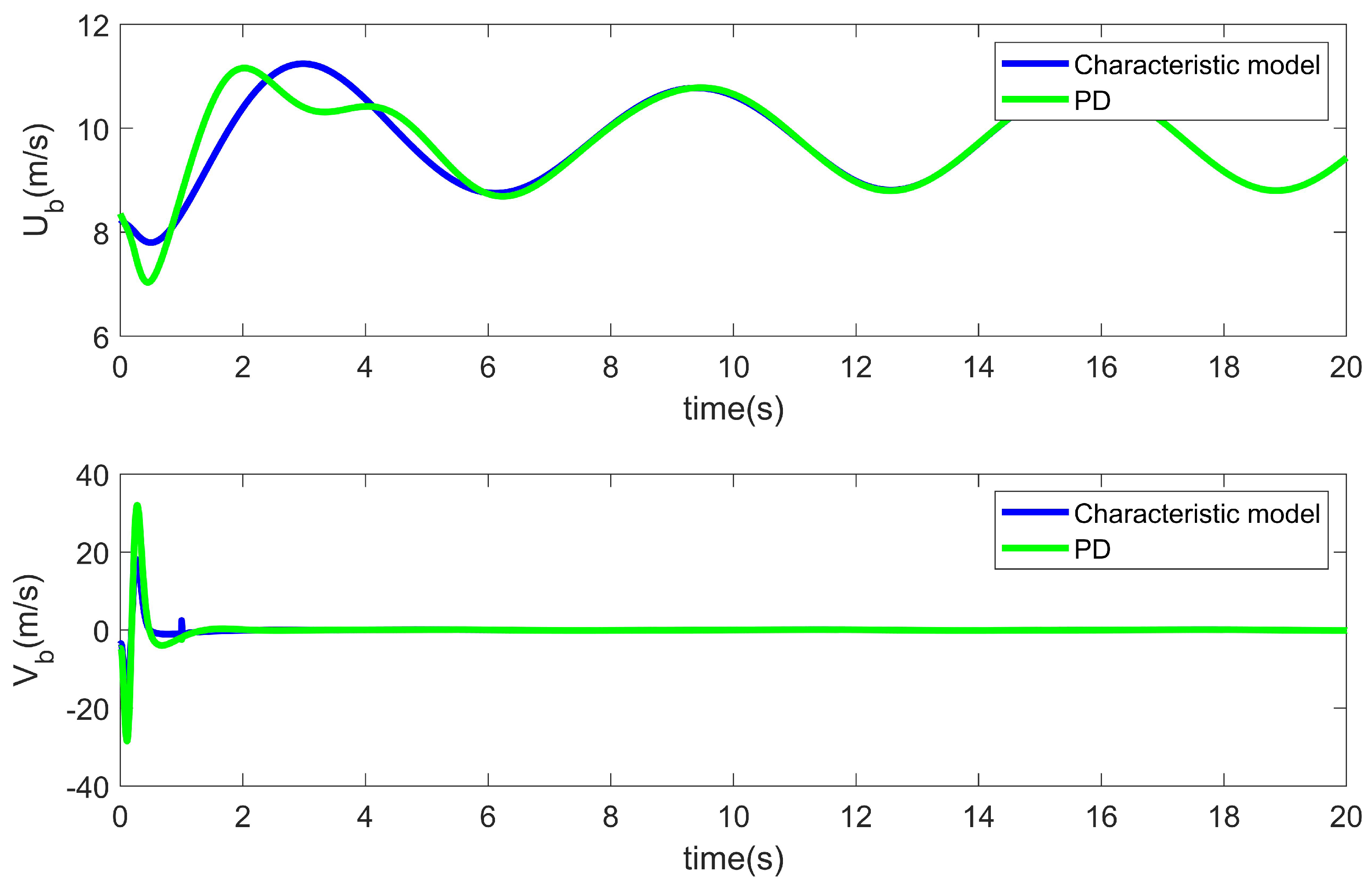 Mathematics 11 00310 g004