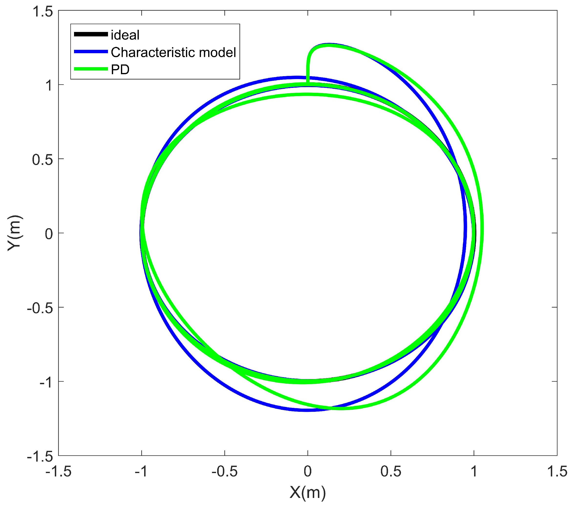 Mathematics 11 00310 g006