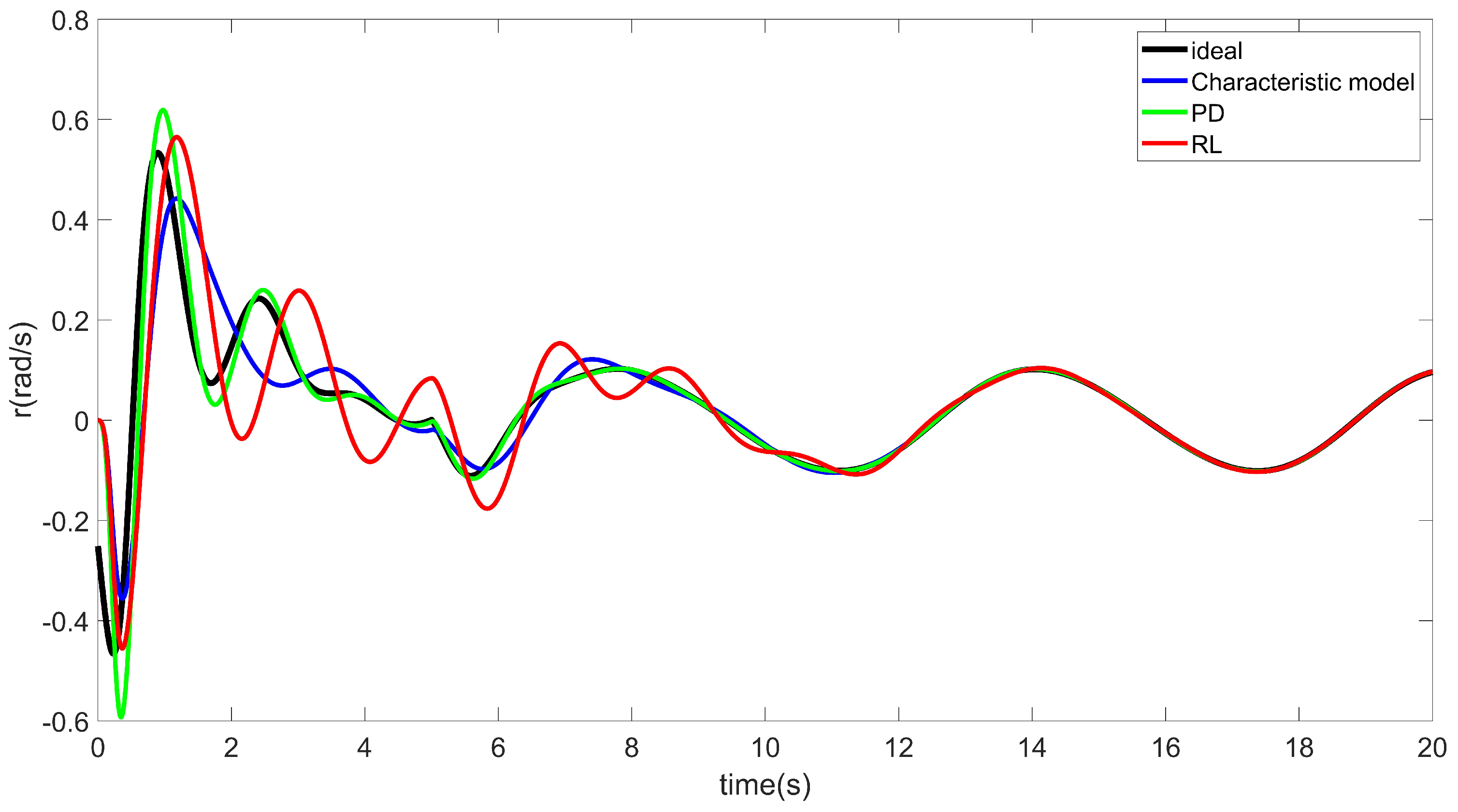 Mathematics 11 00310 g007