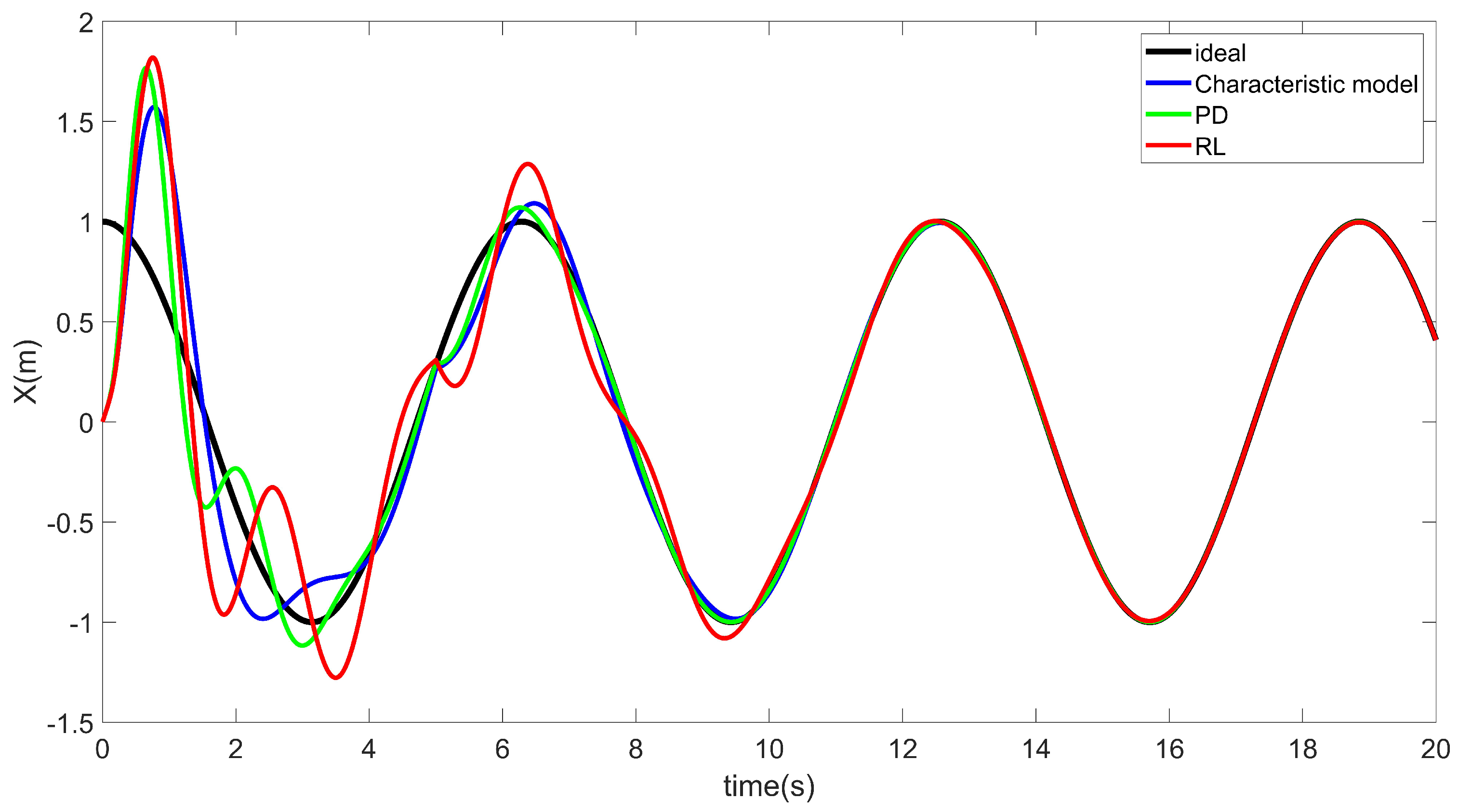 Mathematics 11 00310 g008