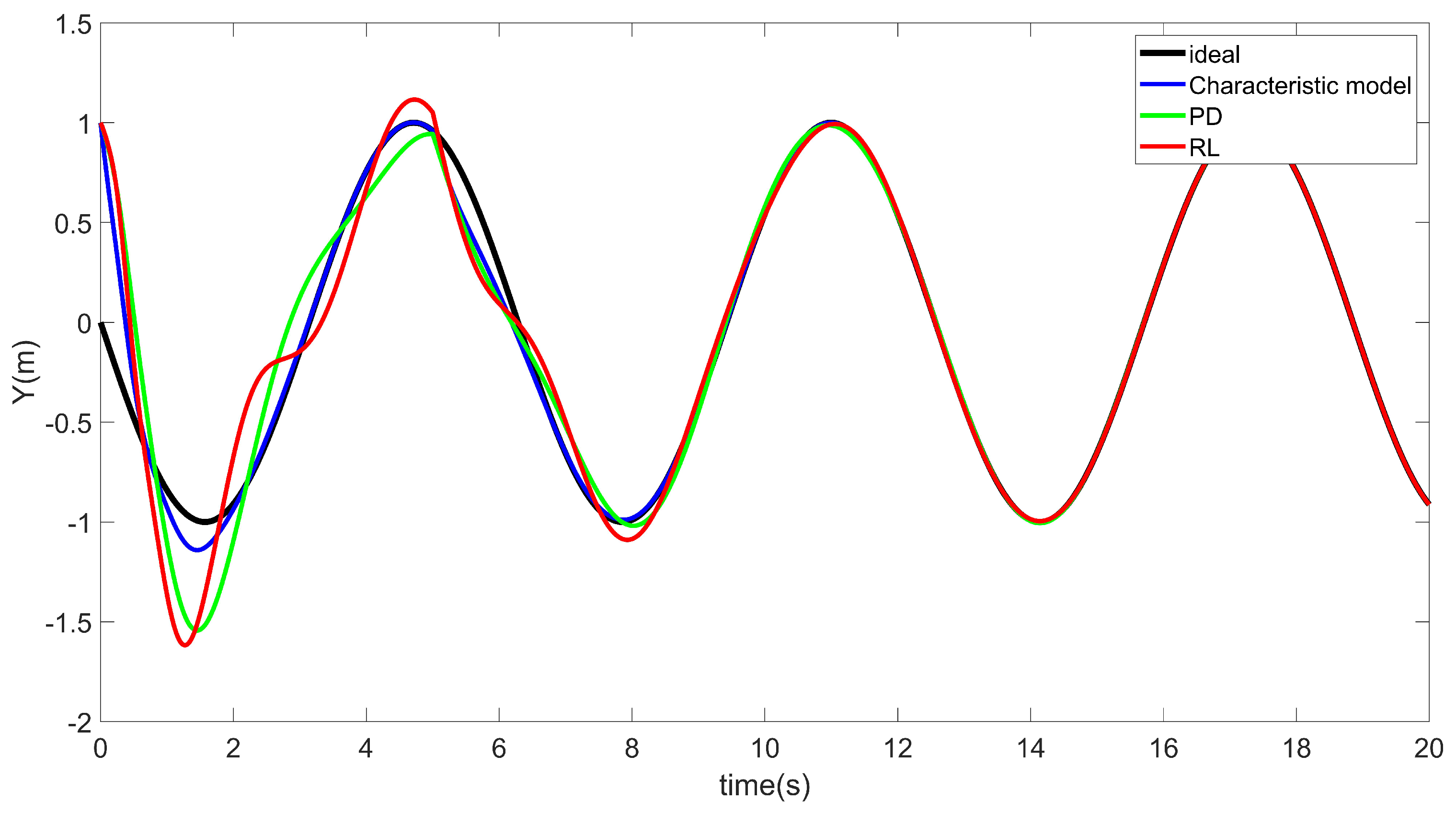 Mathematics 11 00310 g009