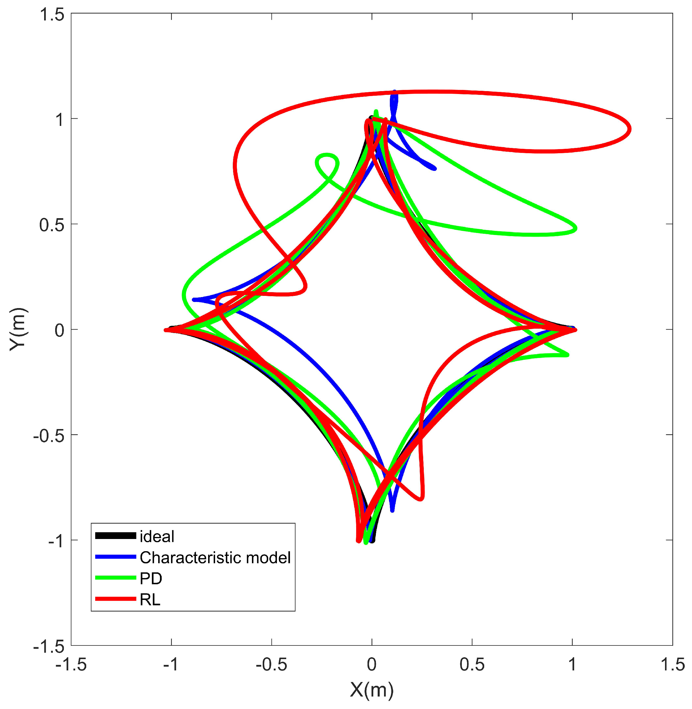 Mathematics 11 00310 g013