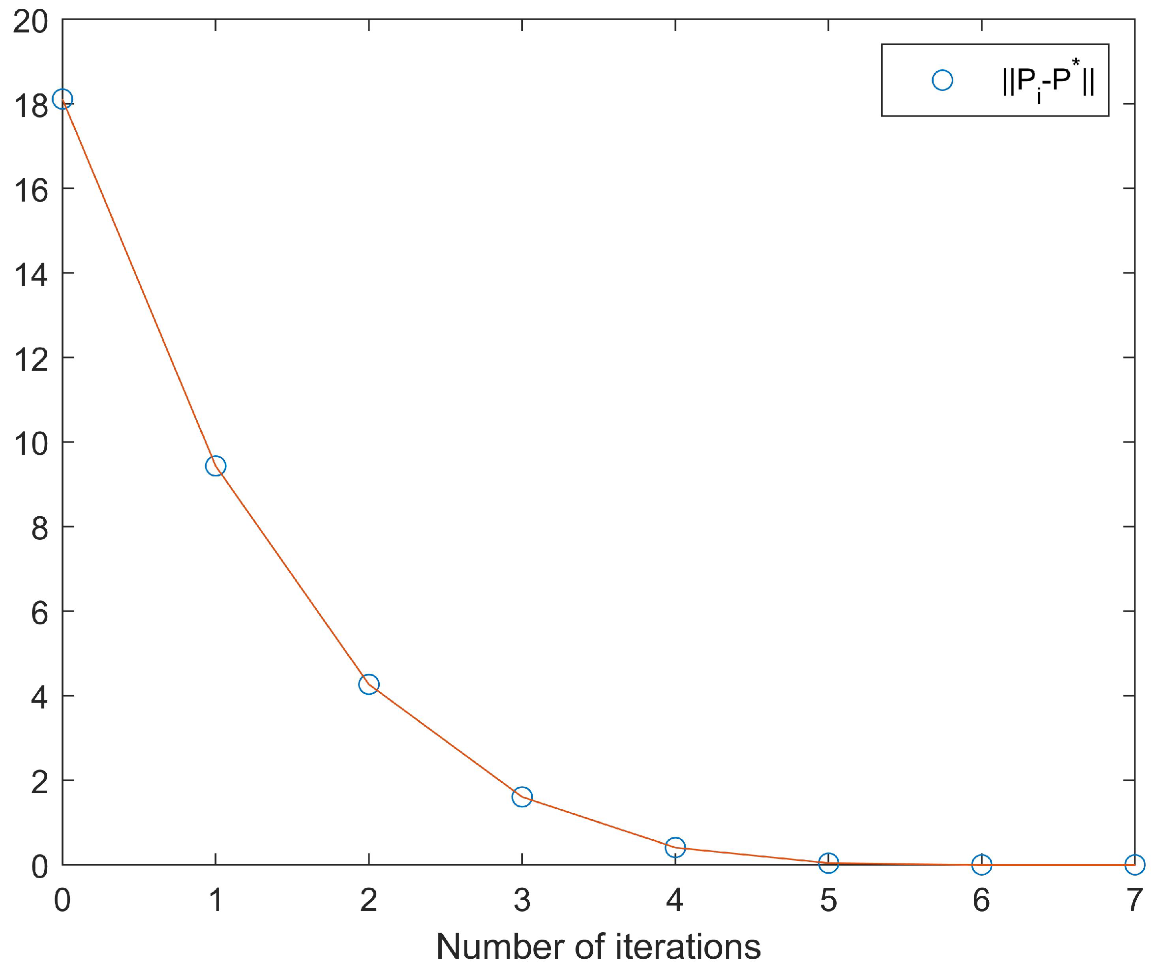 Mathematics 11 00310 g014