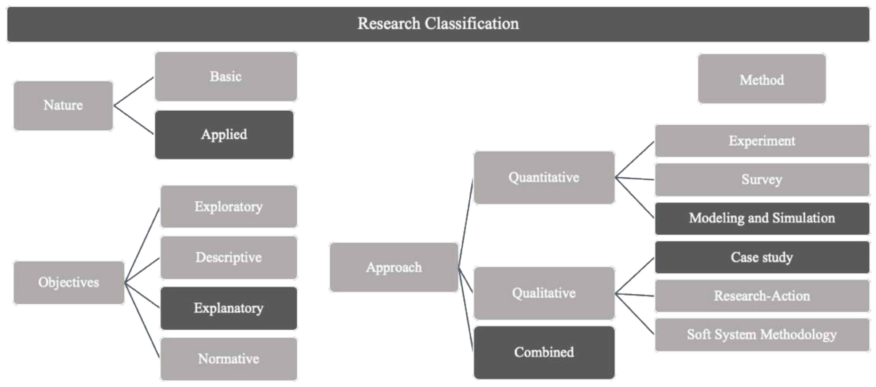Mathematics 11 00313 g001