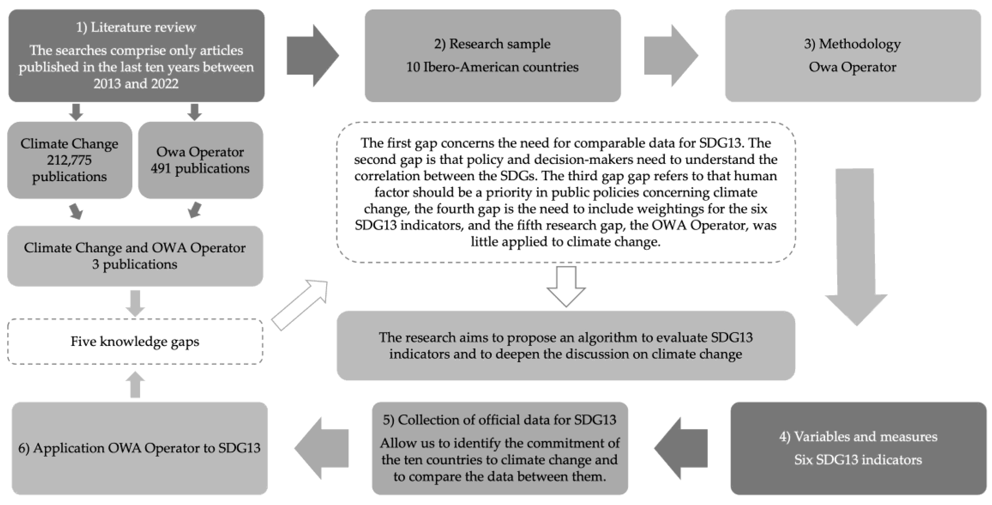 Mathematics 11 00313 g002