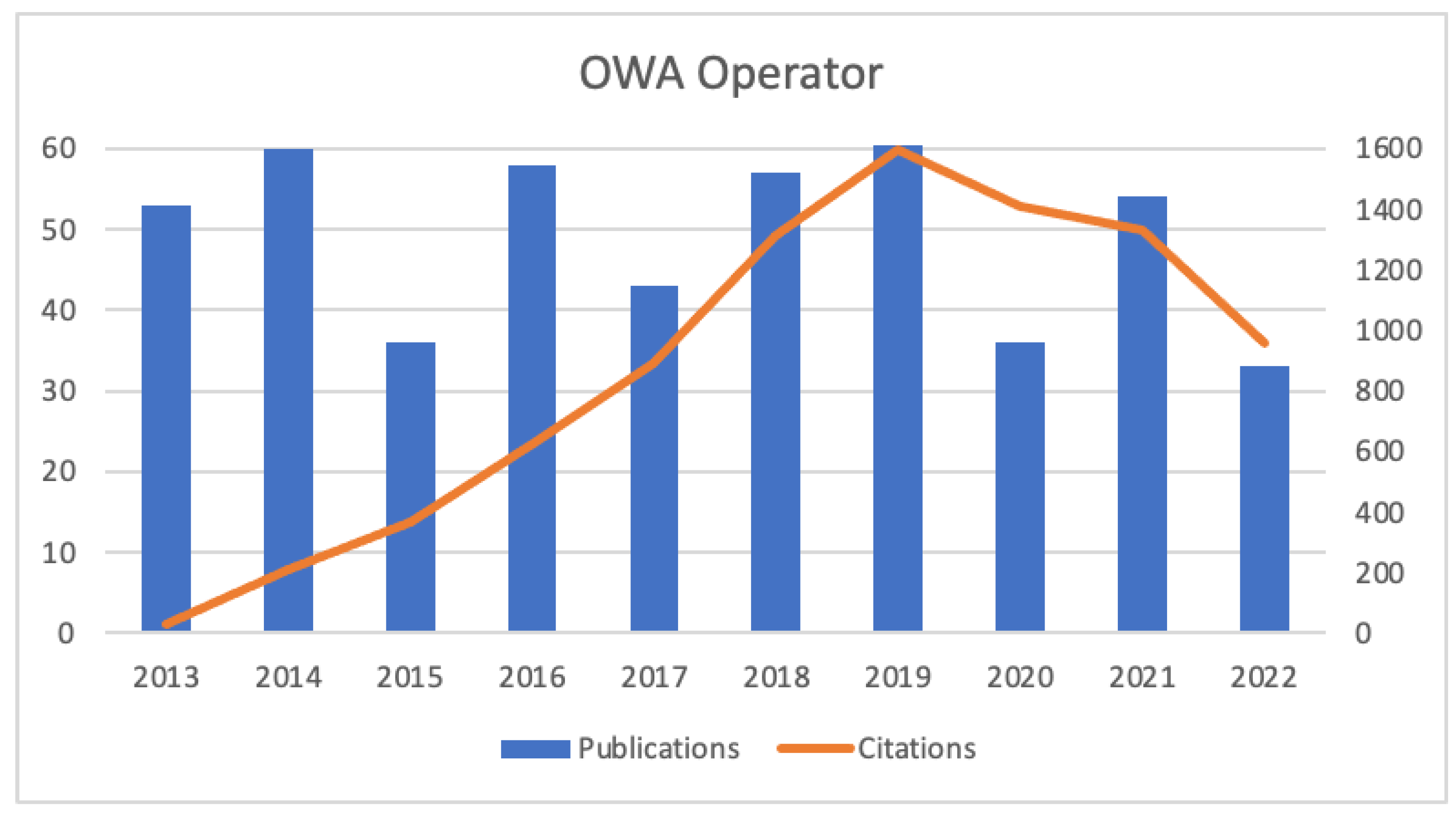 Mathematics 11 00313 g004