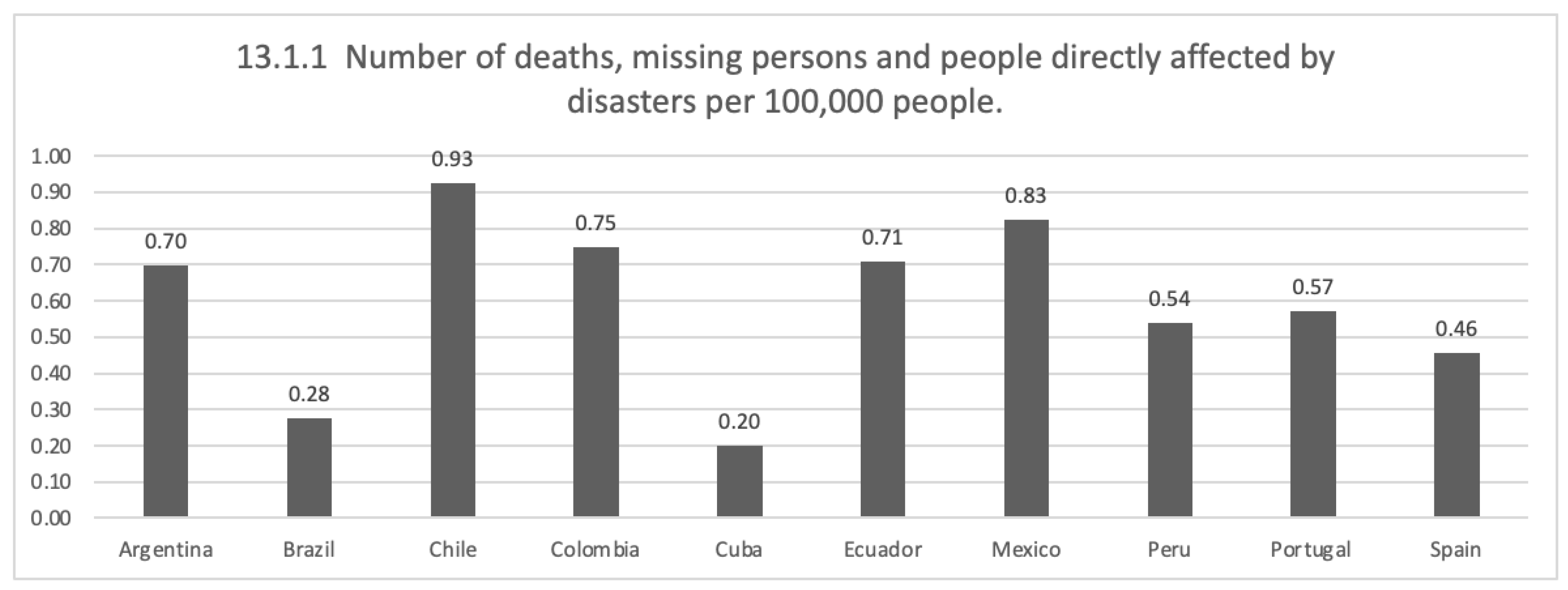 Mathematics 11 00313 g005