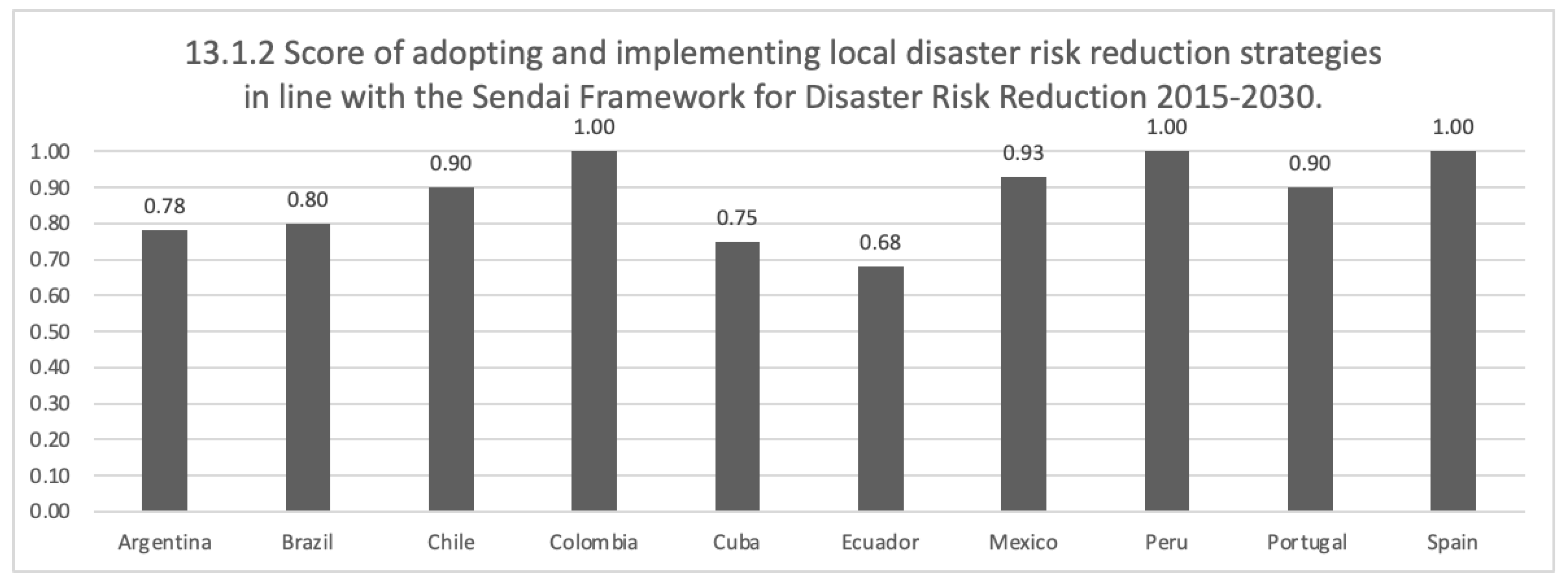 Mathematics 11 00313 g006