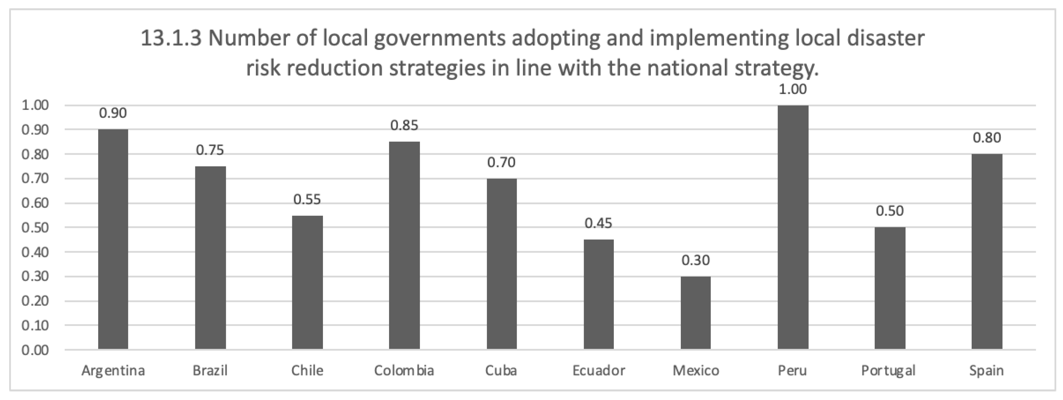 Mathematics 11 00313 g007