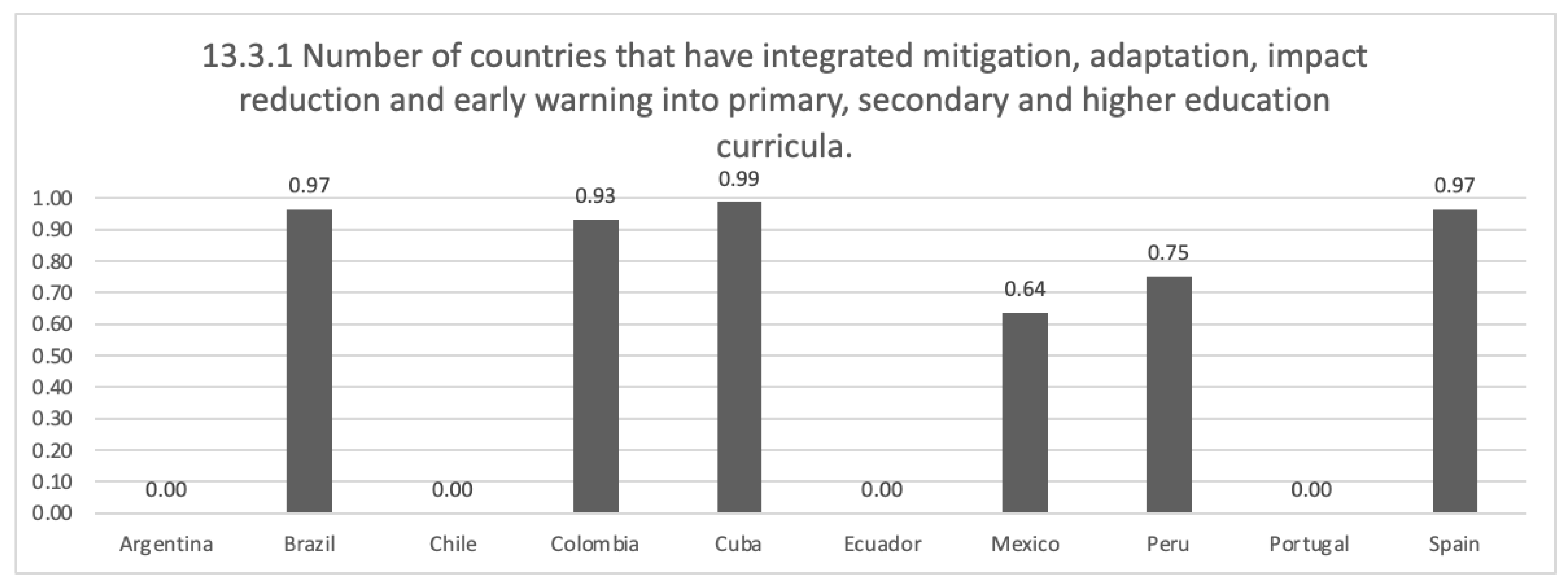 Mathematics 11 00313 g010
