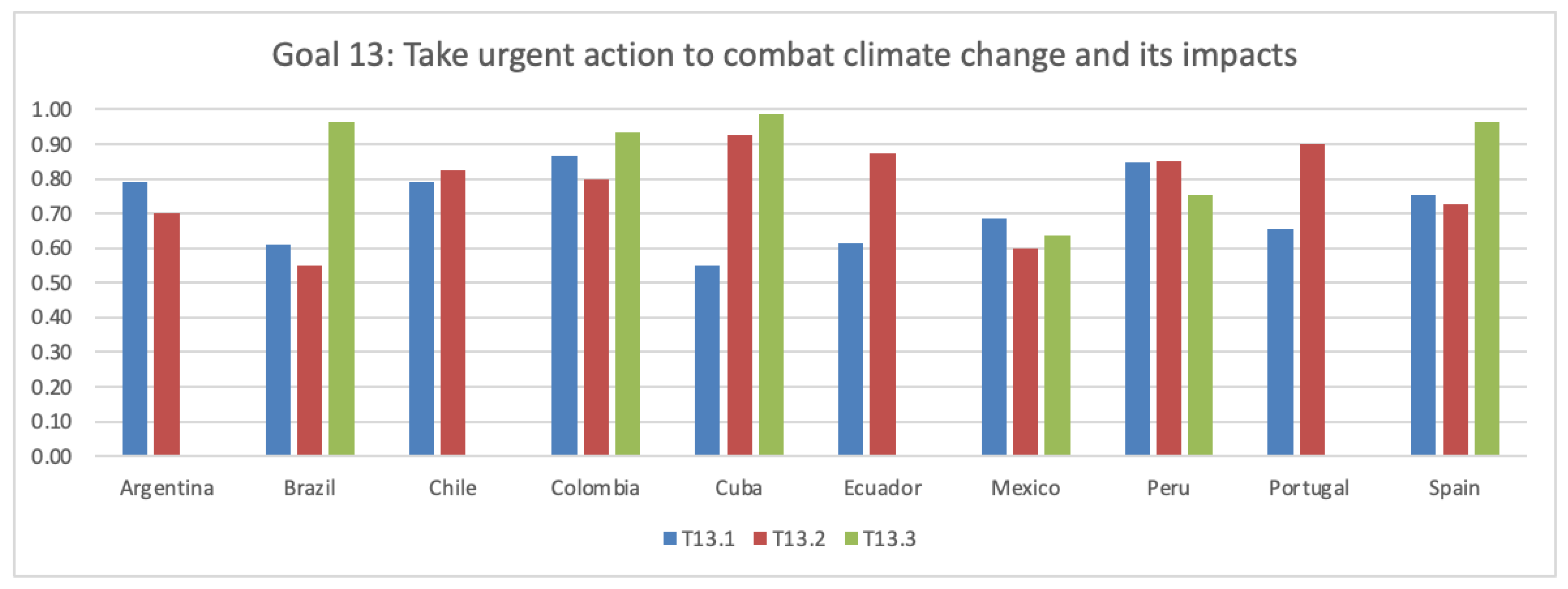 Mathematics 11 00313 g011