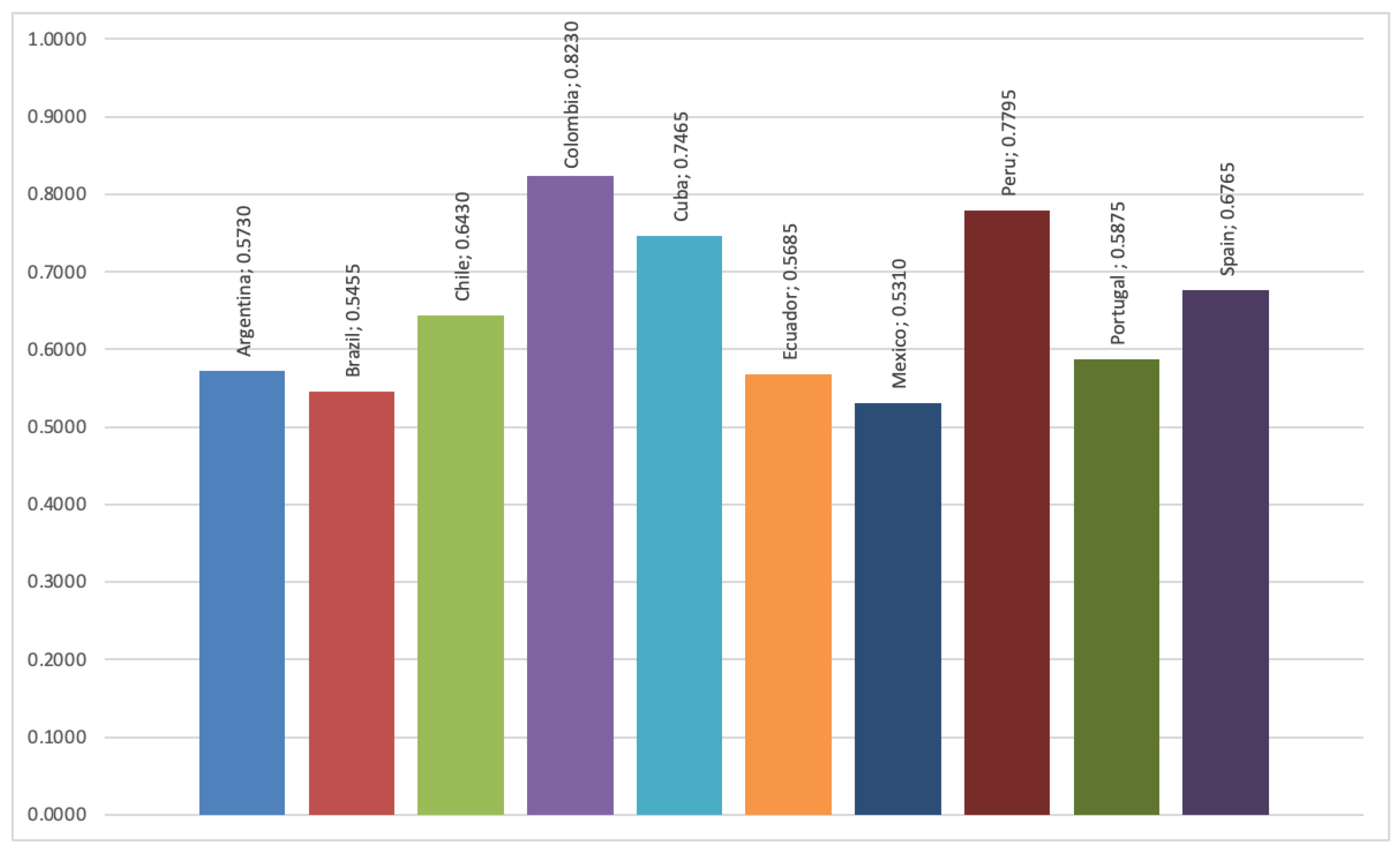 Mathematics 11 00313 g012