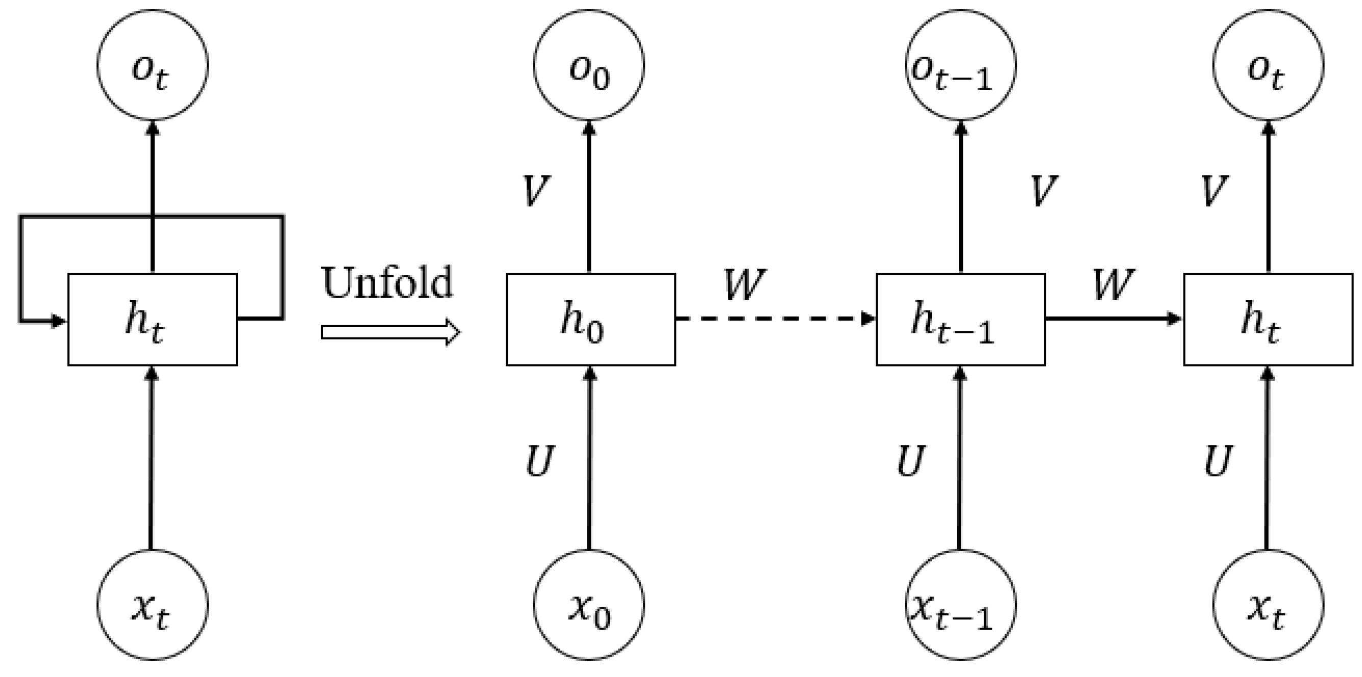 Mathematics 11 00314 g001 Mathematics 11 00314 g001