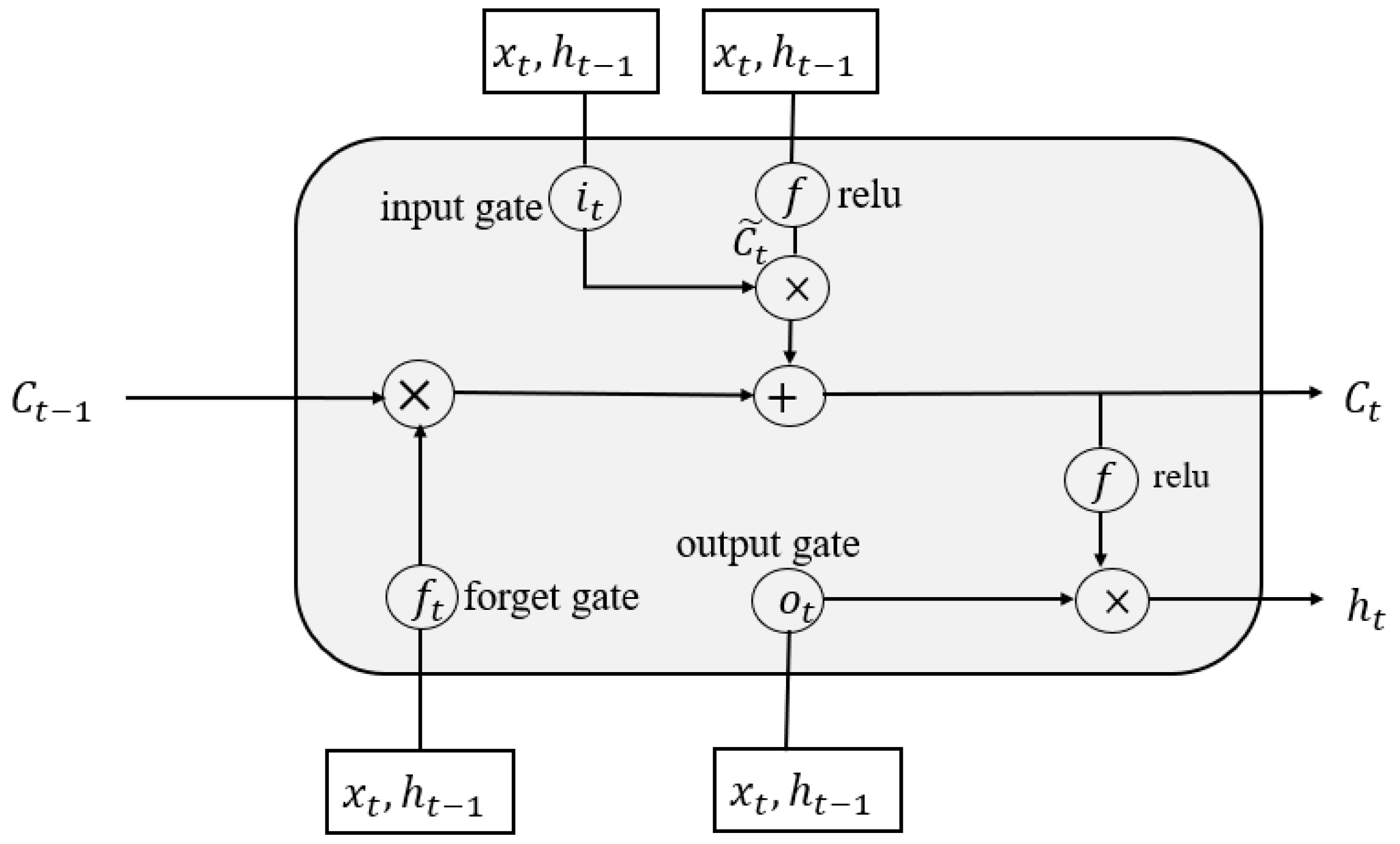Mathematics 11 00314 g002 Mathematics 11 00314 g002