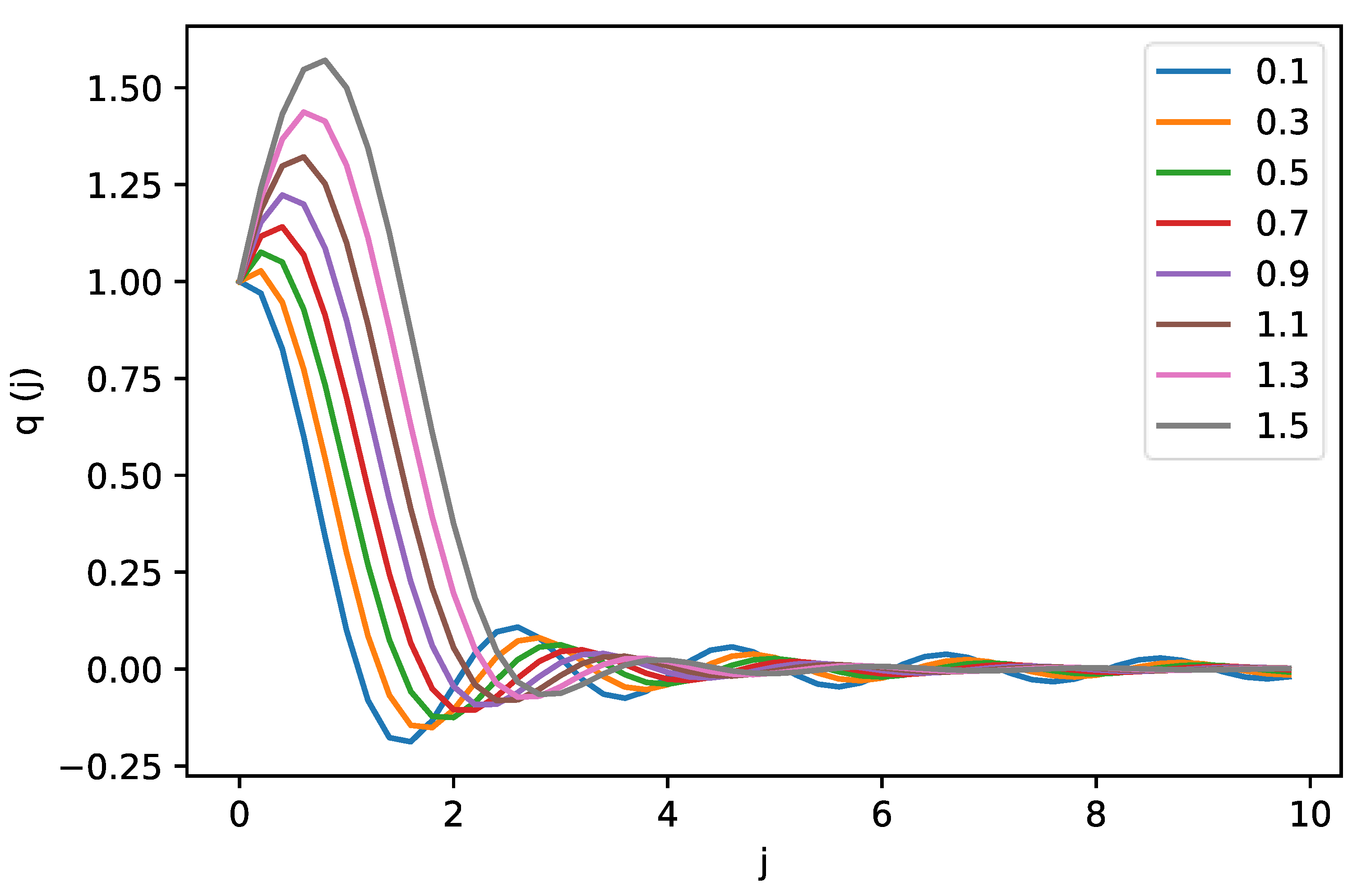 Mathematics 11 00316 g001 Mathematics 11 00316 g001