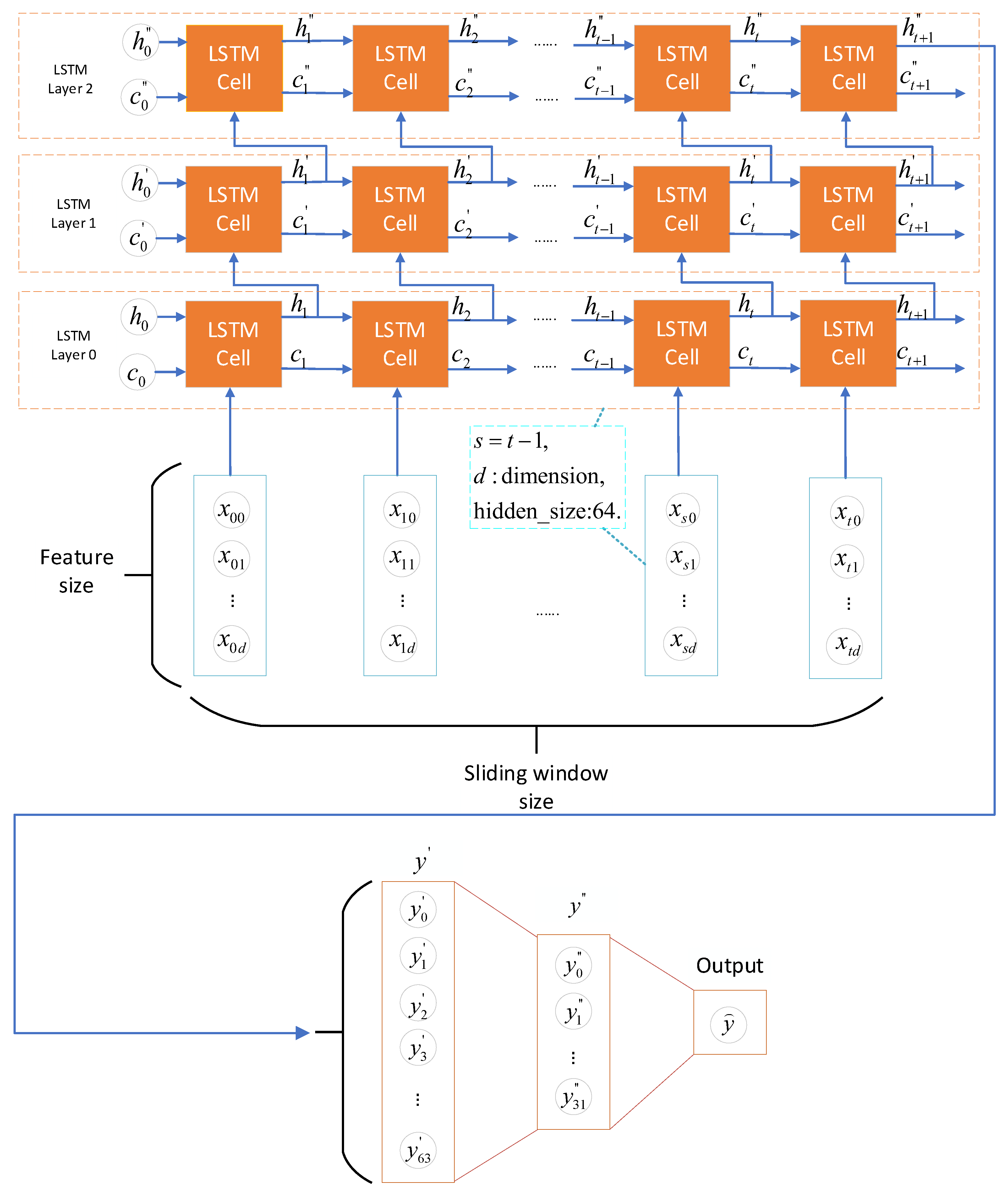 Mathematics 11 00316 g002 Mathematics 11 00316 g002