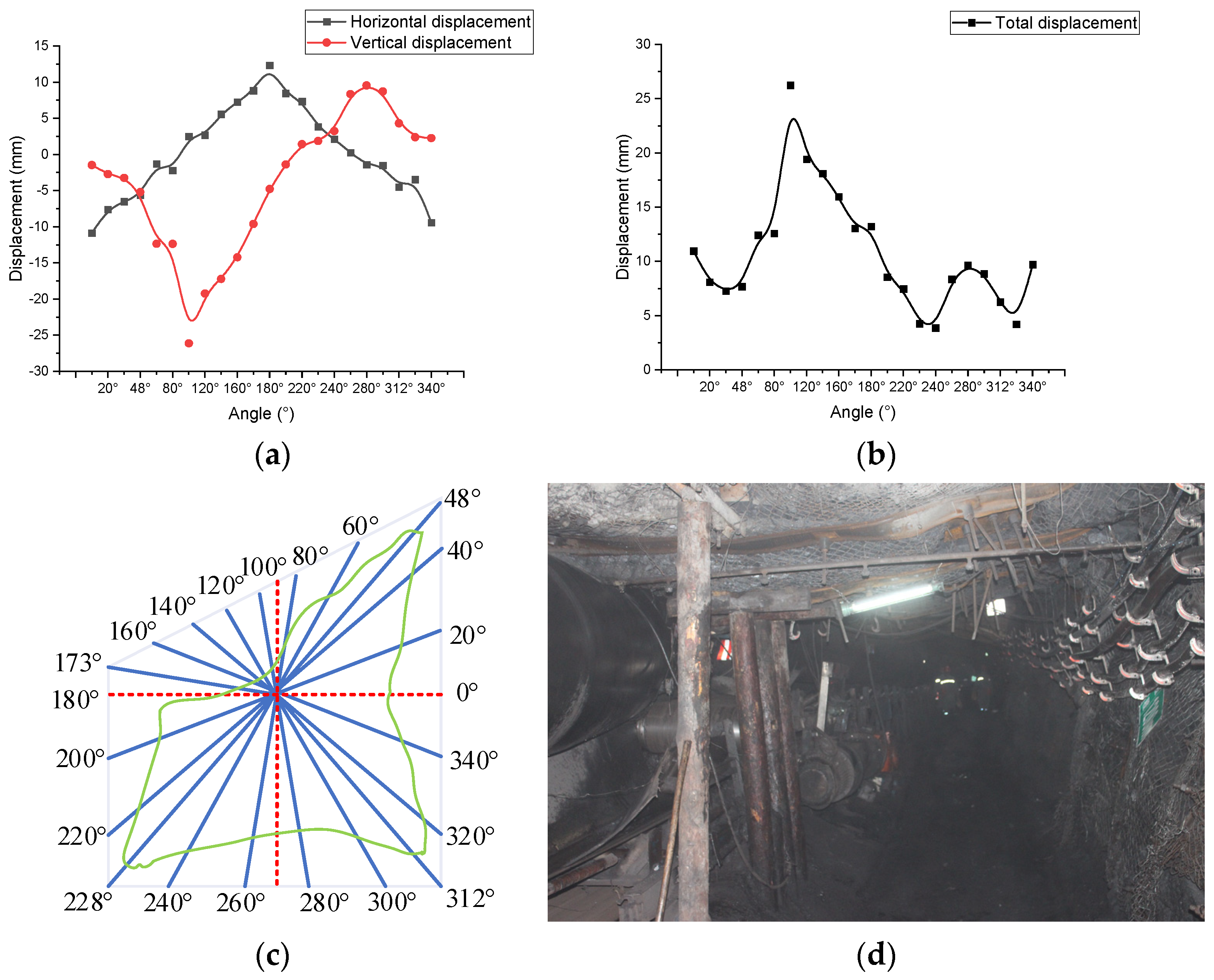 Mathematics 11 00319 g008