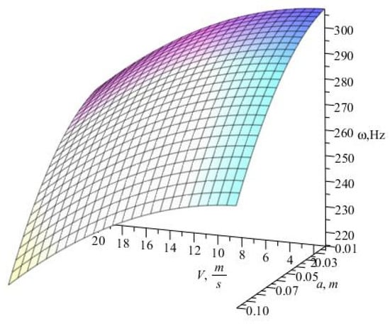 Mathematics 11 00322 g002