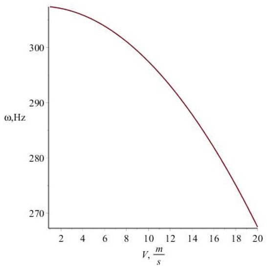 Mathematics 11 00322 g003