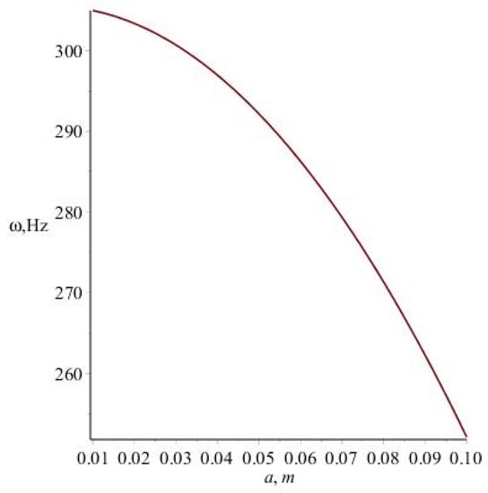 Mathematics 11 00322 g004