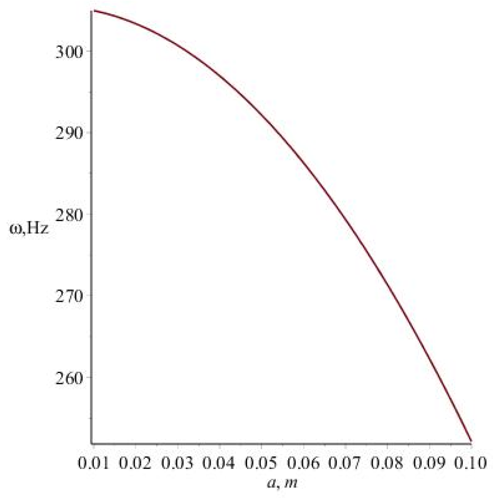 Mathematics 11 00322 g004 Mathematics 11 00322 g004