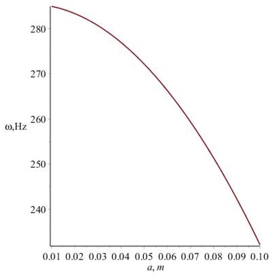 Mathematics 11 00322 g005