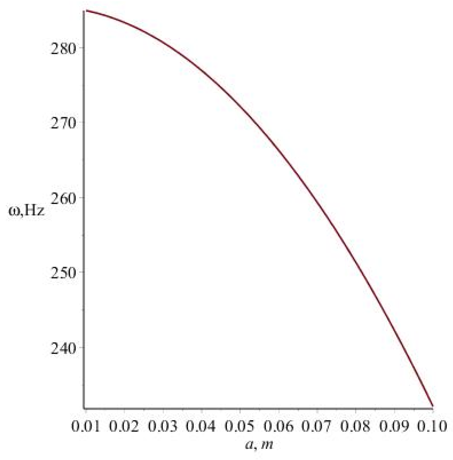 Mathematics 11 00322 g005 Mathematics 11 00322 g005