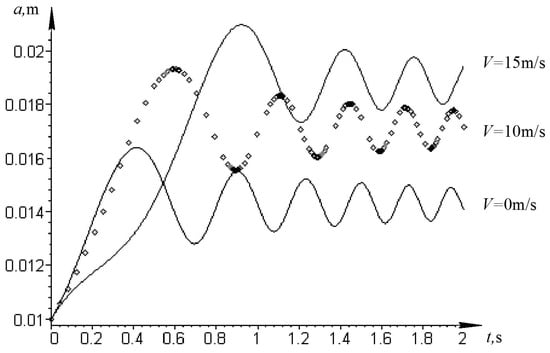 Mathematics 11 00322 g006