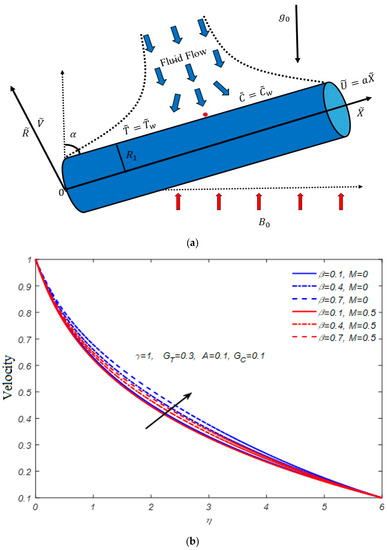 Mathematics 11 00326 g001a Mathematics 11 00326 g001a