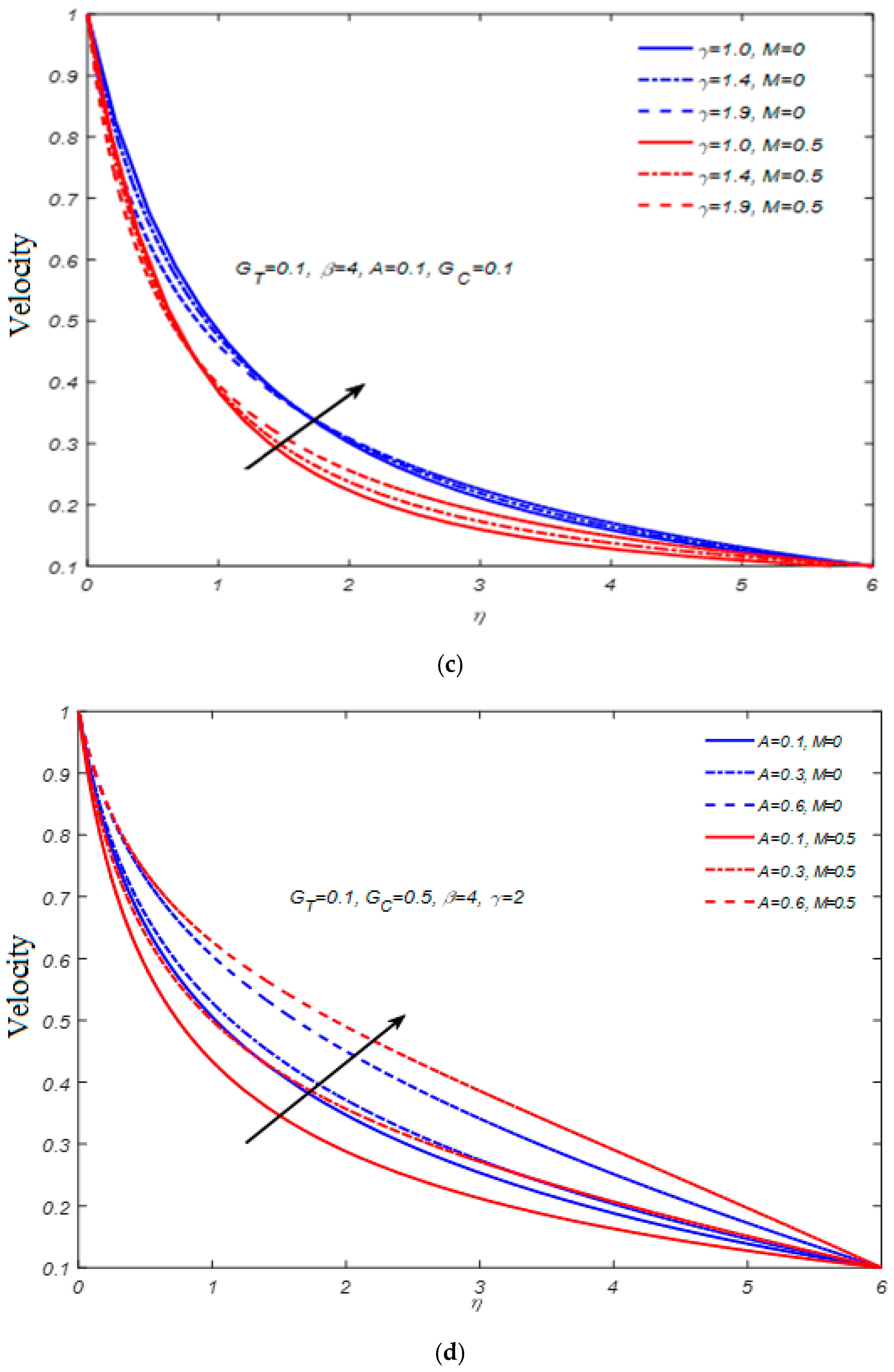 Mathematics 11 00326 g001b Mathematics 11 00326 g001b