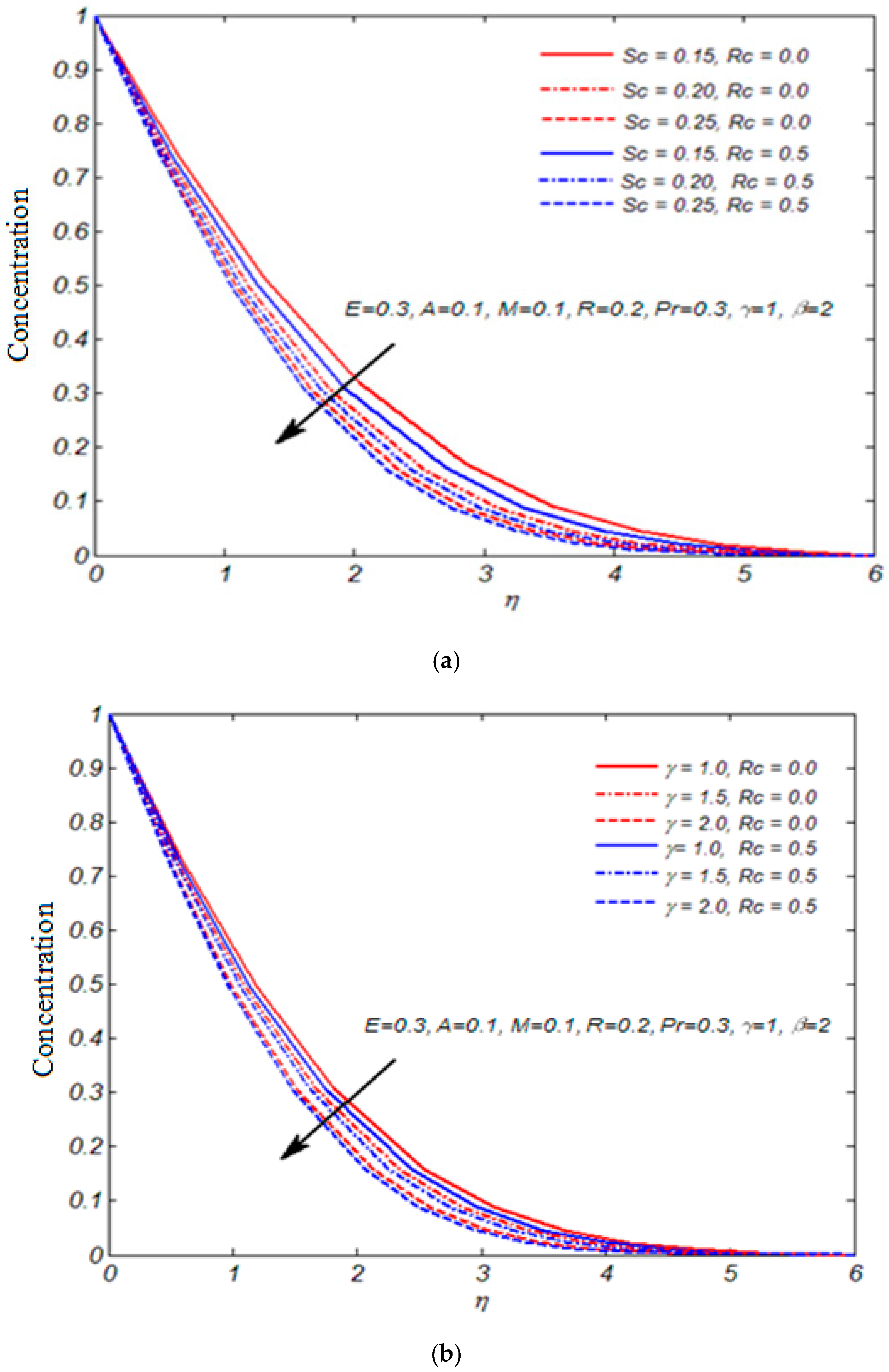 Mathematics 11 00326 g002 Mathematics 11 00326 g002