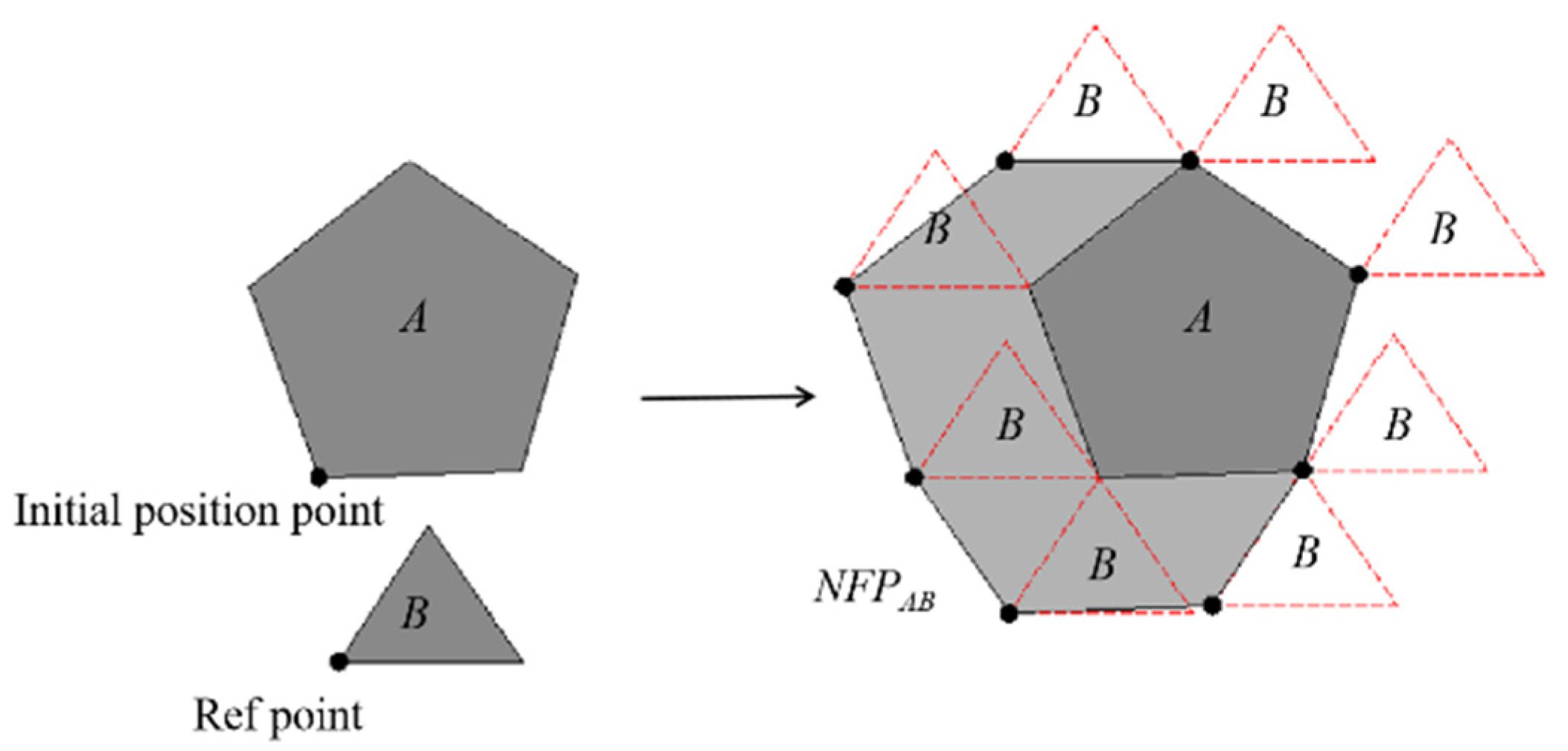 Mathematics 11 00327 g001